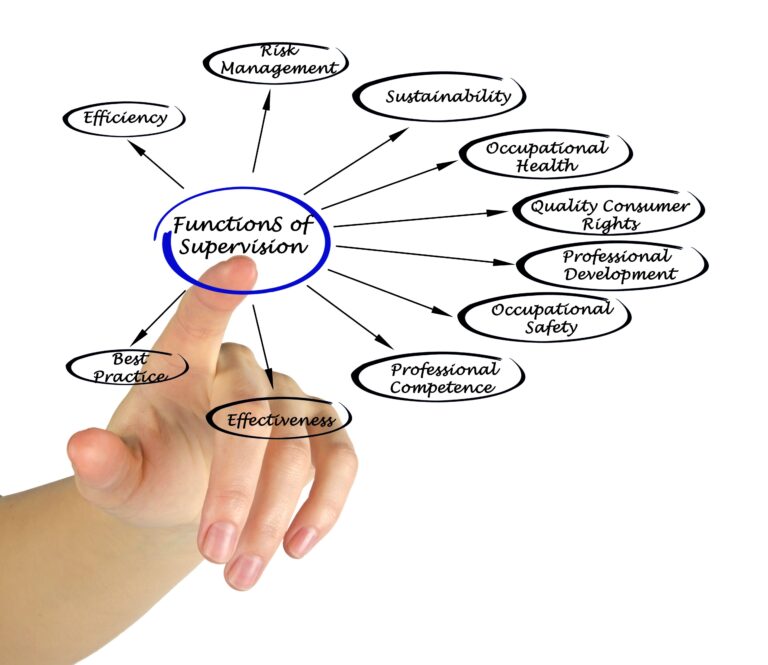 Functions Of Supervision