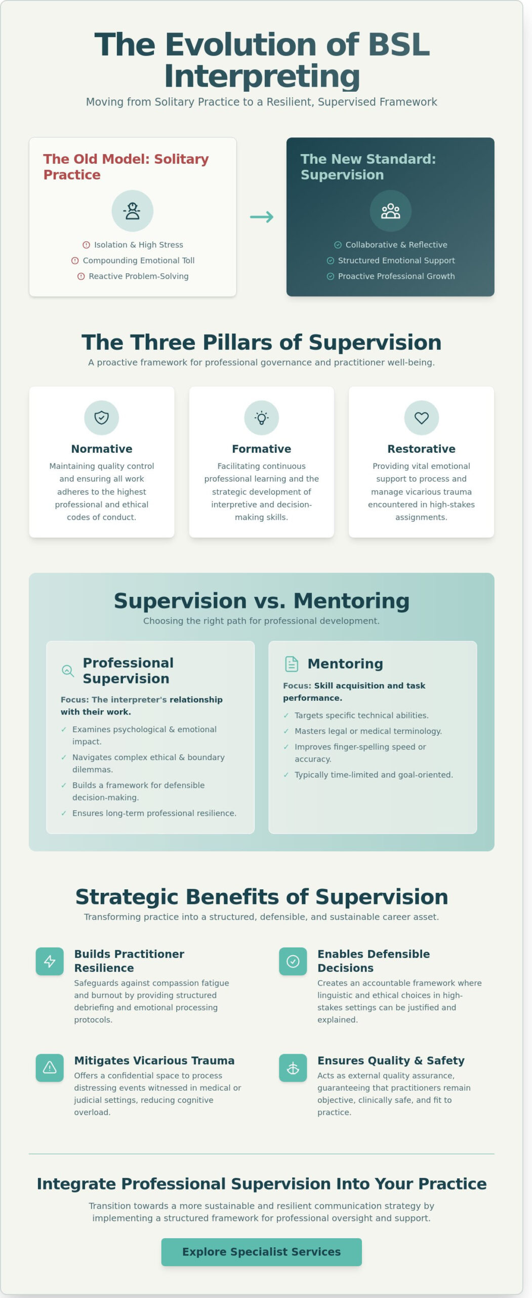 BSL Interpreter Professional Supervision: A Strategic Guide to Practice and Resilience
