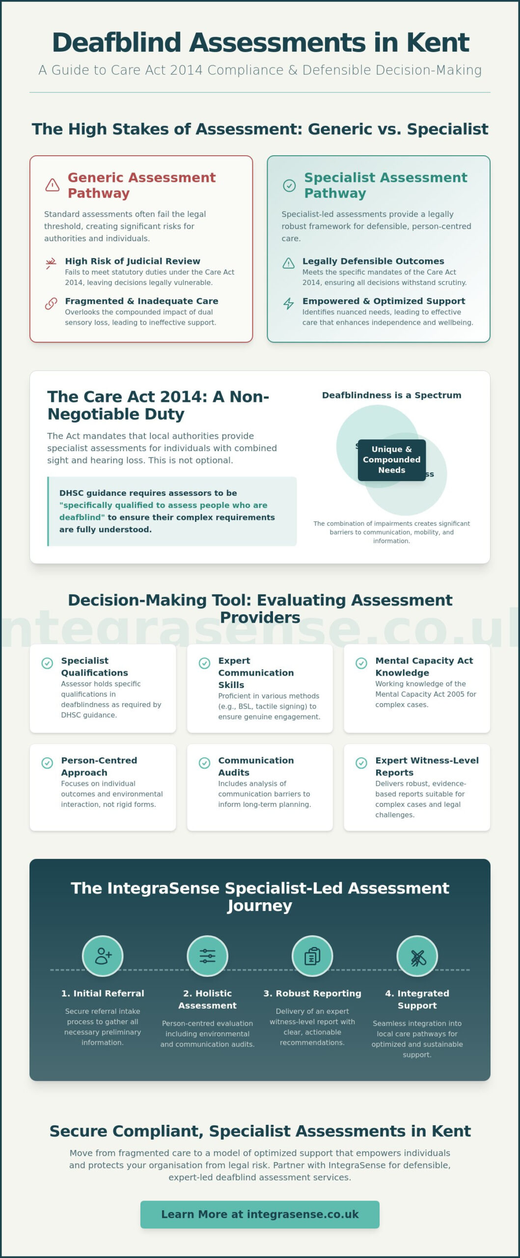 Deafblind Assessment Services in Kent: A Framework for Statutory Compliance