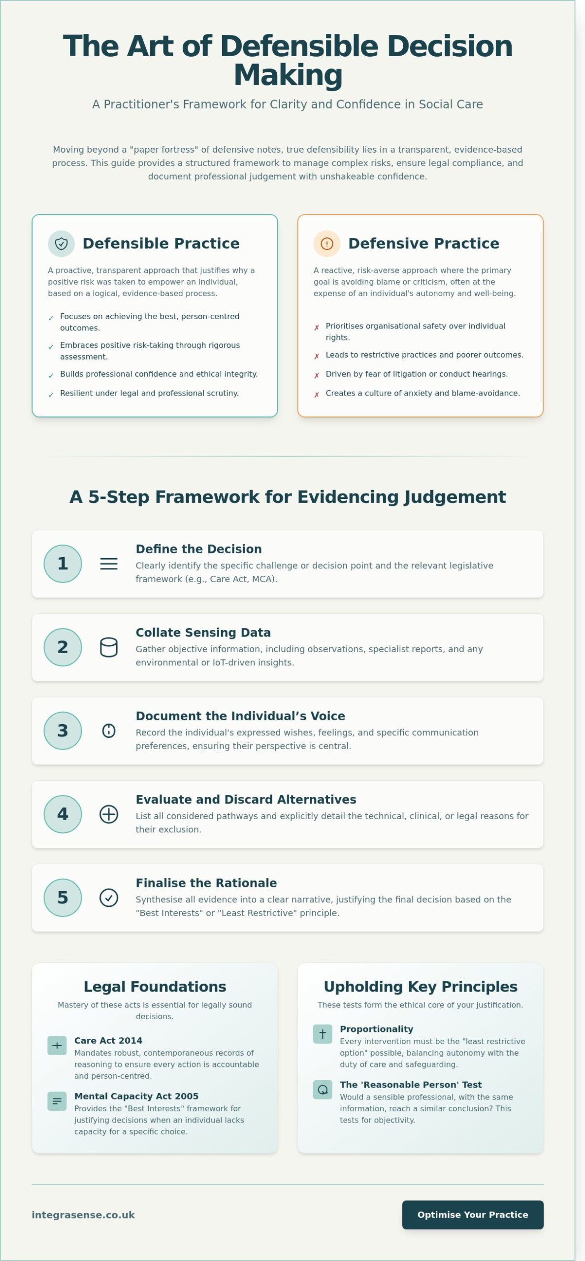 Defensible Decision Making in Social Care: A Practitioner’s Guide to Robust Professional Practice