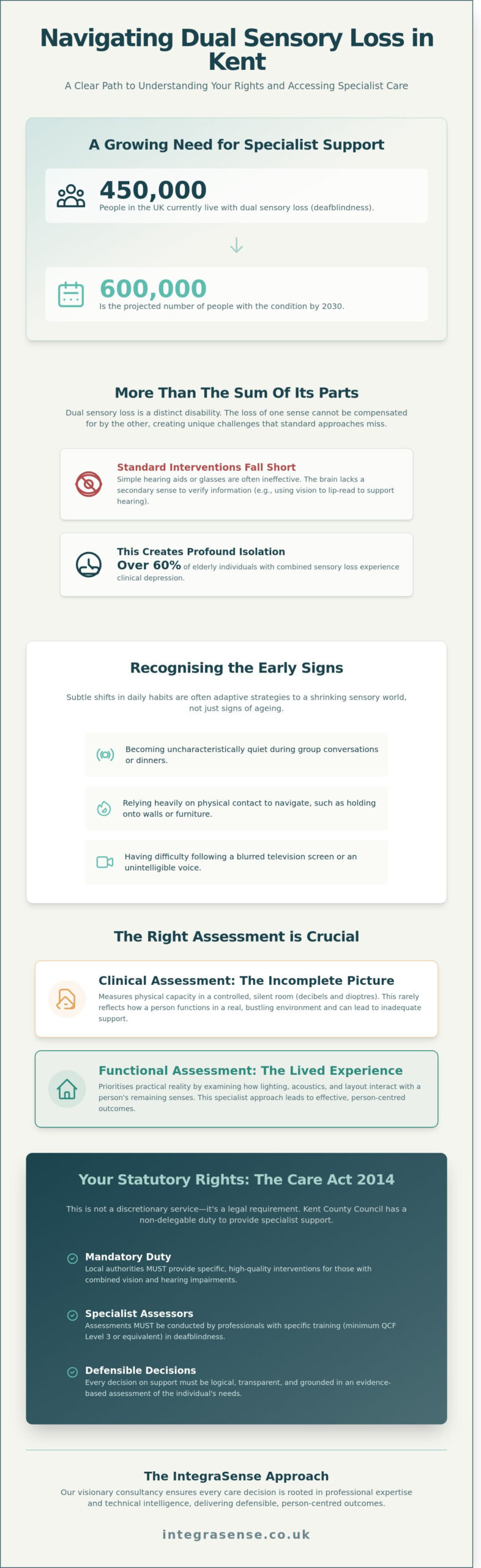 Dual Sensory Loss Support in Kent: A Comprehensive Guide to Specialist Care