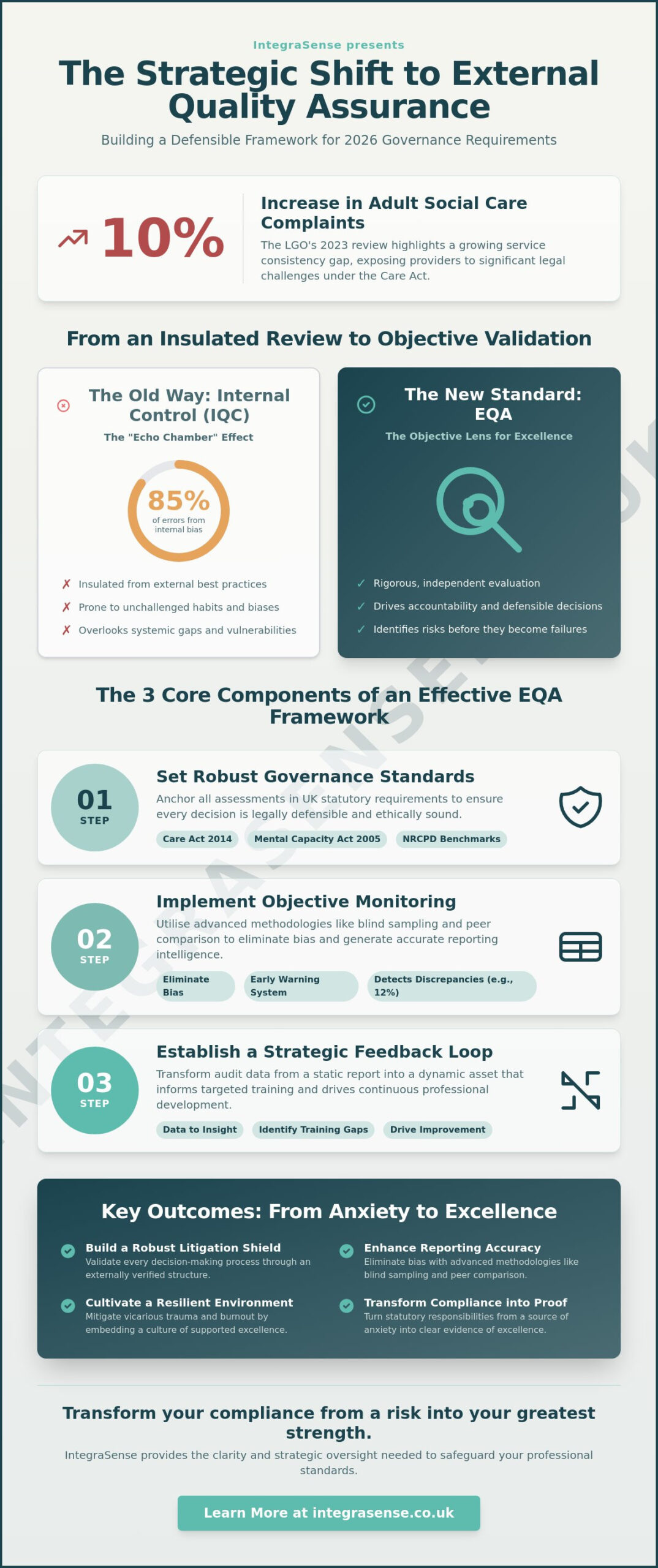 External Quality Assurance: A Strategic Guide to Governance and Professional Practice in 2026