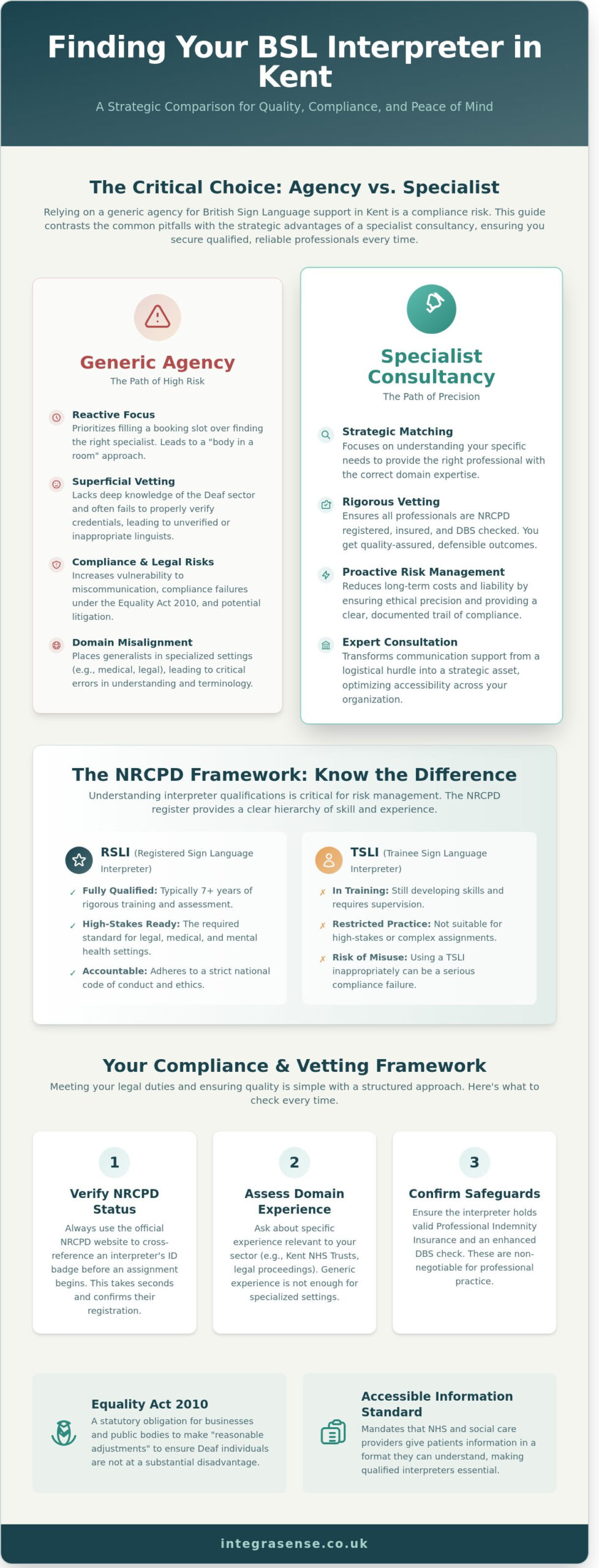 Find a BSL Interpreter in Kent: A Guide to Choosing Specialist Support