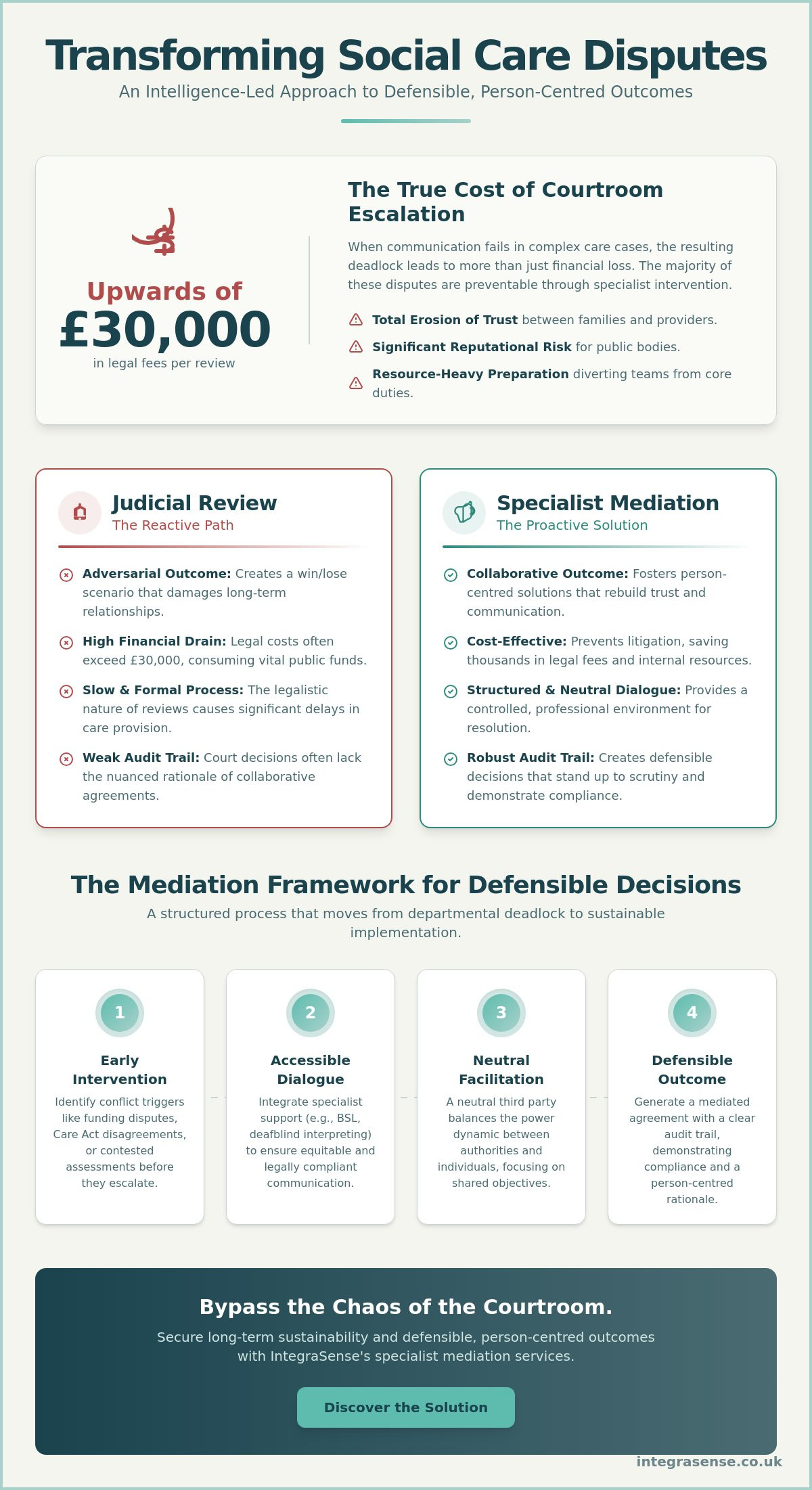 Mediation in Social Care: A Strategic Guide to Defensible Conflict Resolution