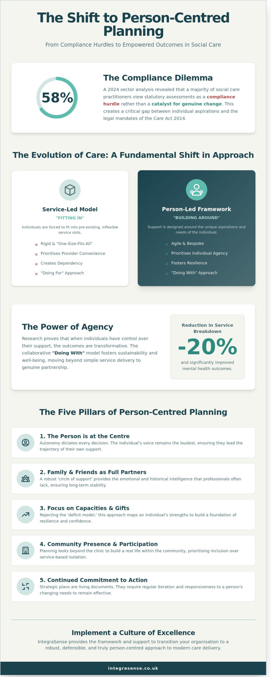 Person-Centred Planning: A Comprehensive Guide to Empowered Decision-Making in 2026