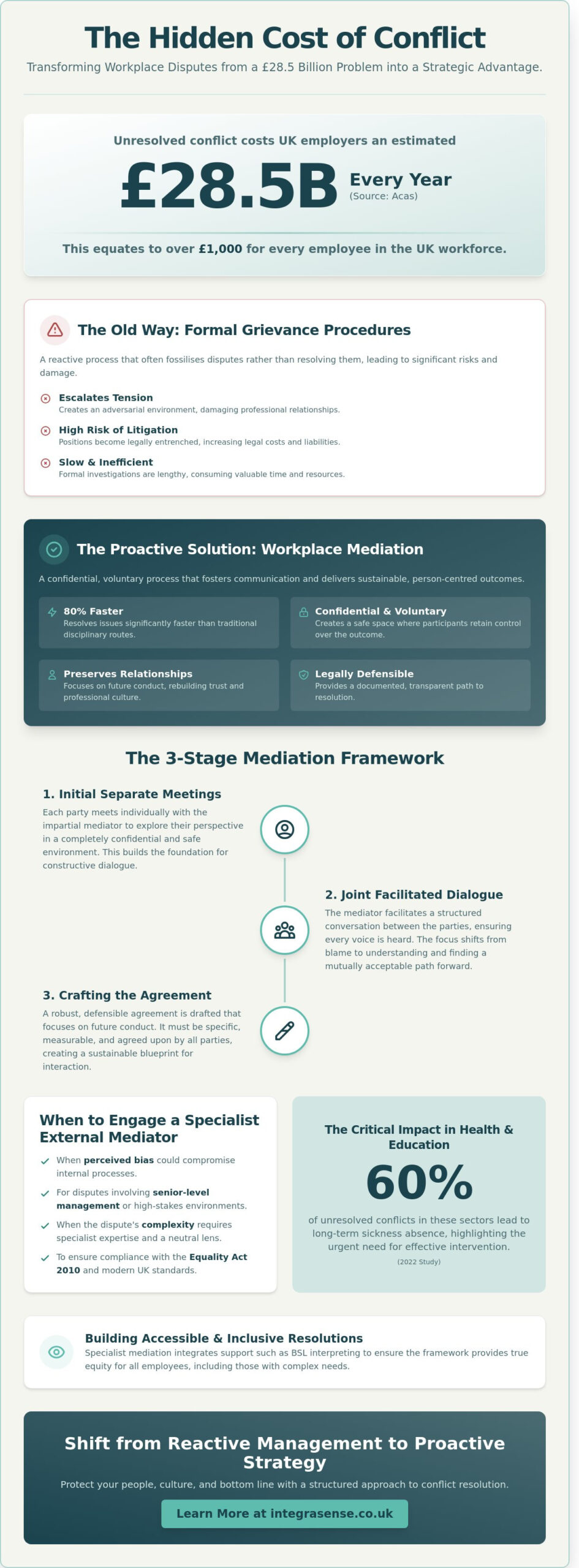 Workplace Mediation: A Strategic Guide to Resolving Conflict in 2026