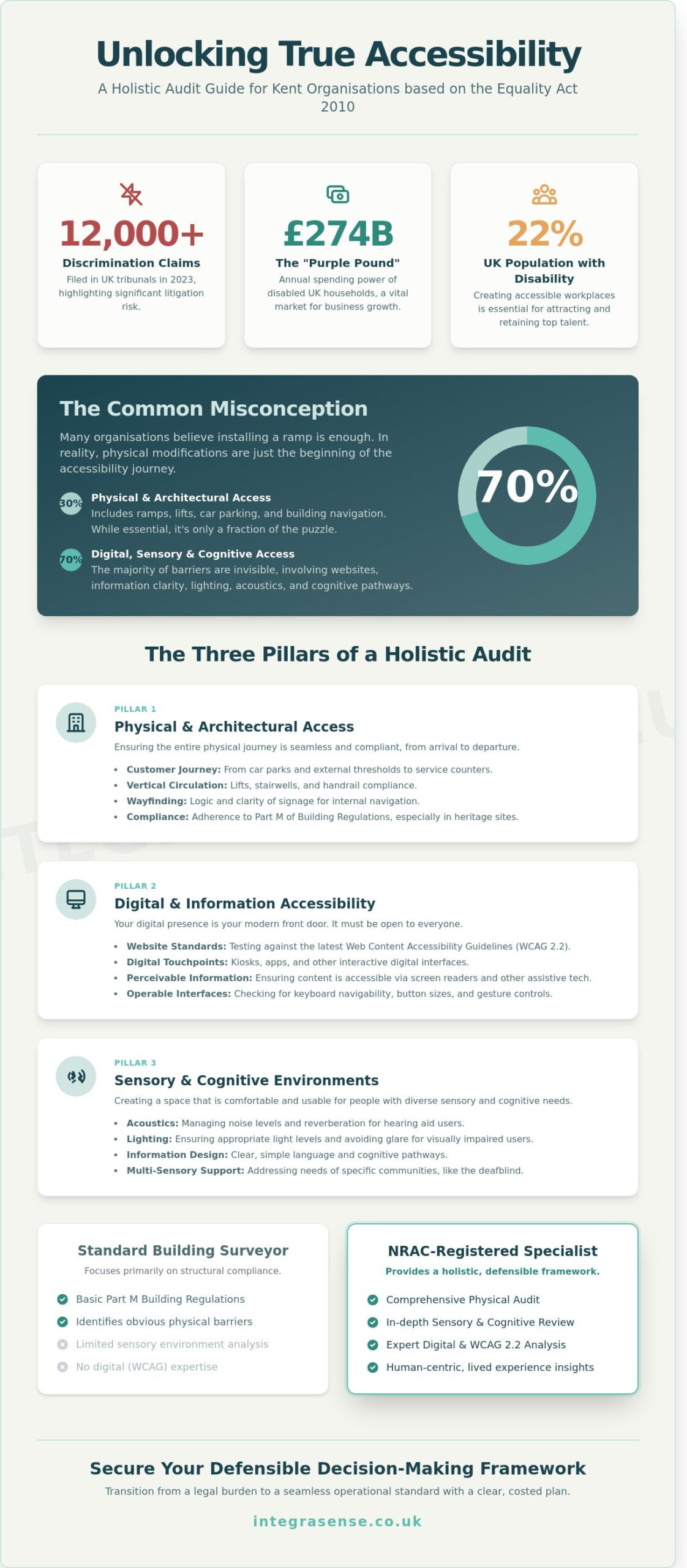 Accessibility Audit Quote Kent: A Comprehensive Guide to Inclusive Compliance