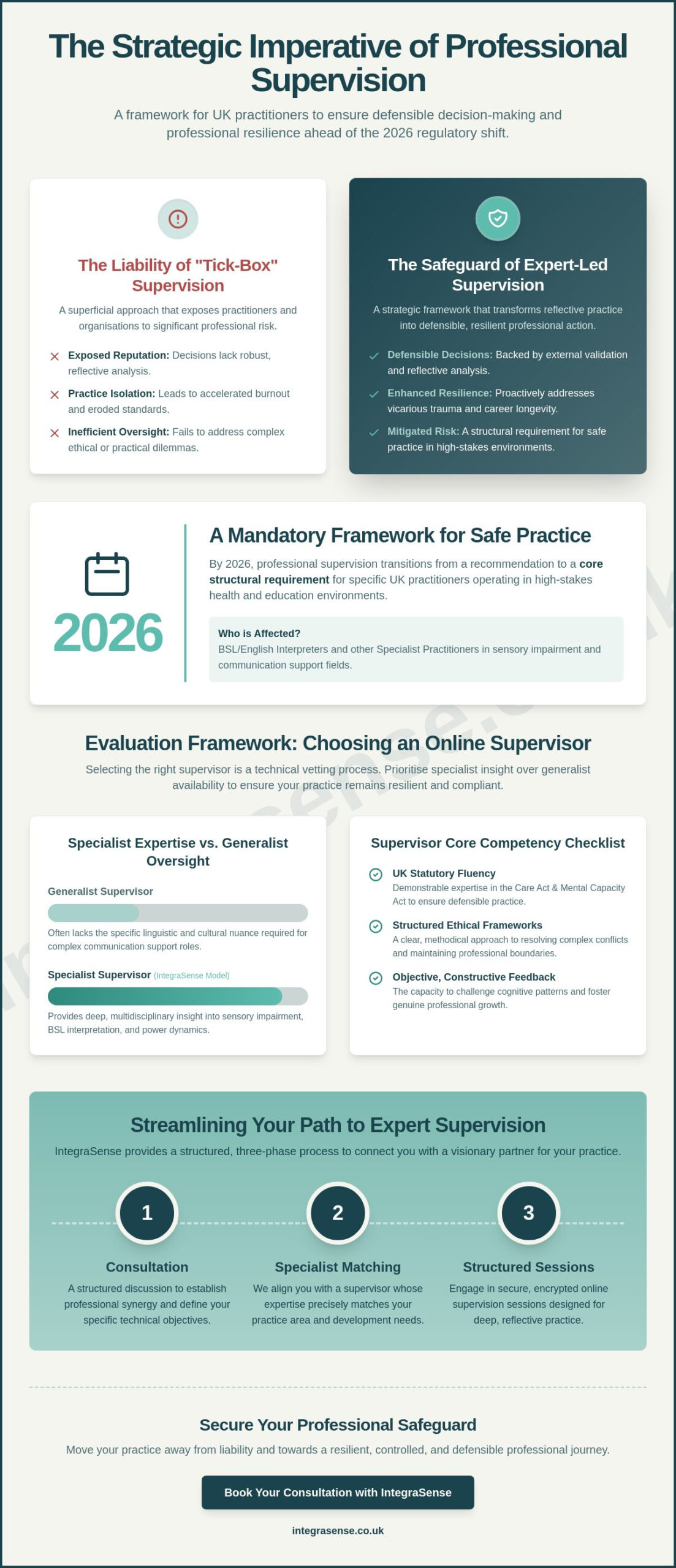 Book Professional Supervision Online: A Strategic Guide for Practitioners in 2026