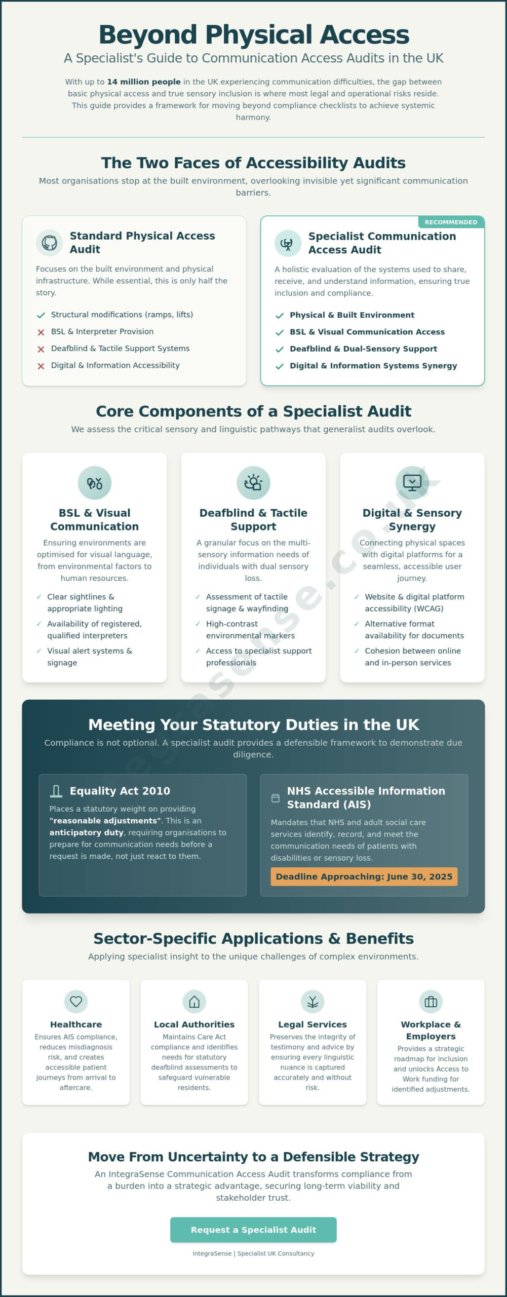 Communication Access Audit UK: A Strategic Guide to Specialist Inclusion