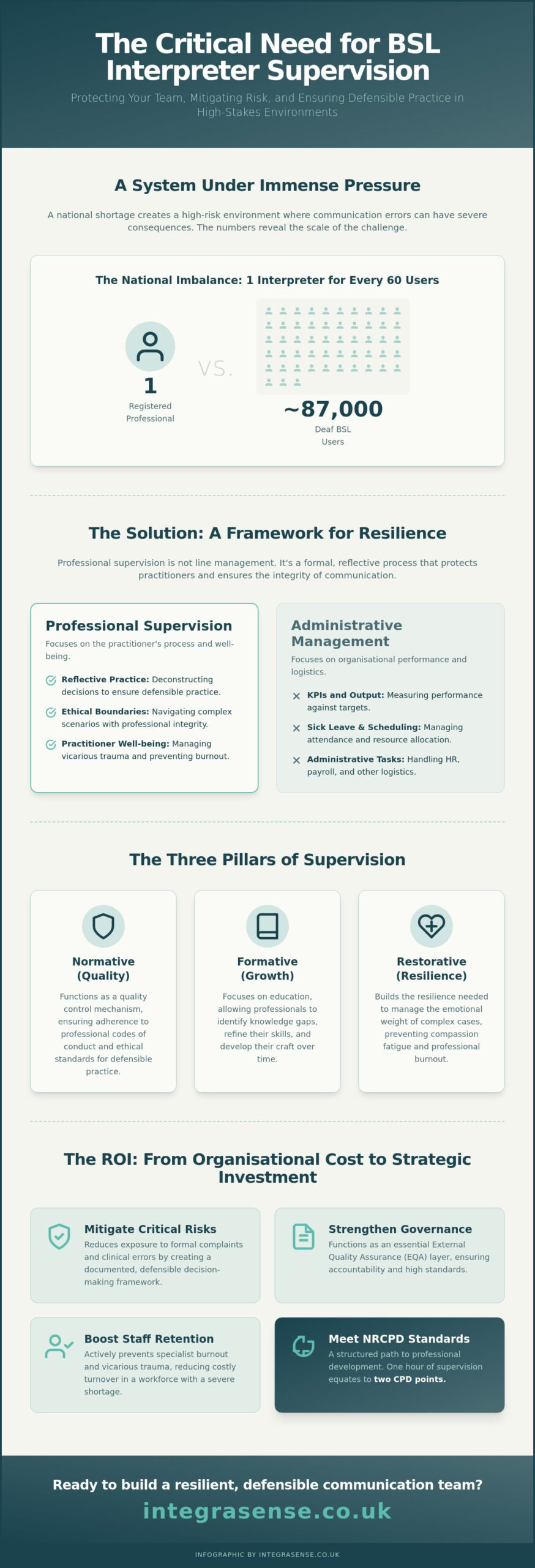 Professional Supervision for BSL Interpreters: A 2026 Guide to Risk and Resilience