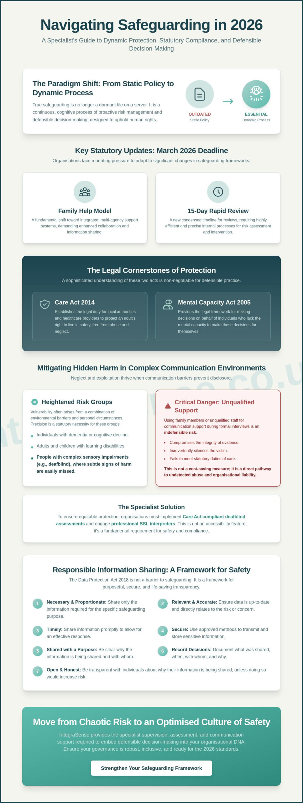 Safeguarding in 2026: A Specialist Guide to Professional Protection and Compliance