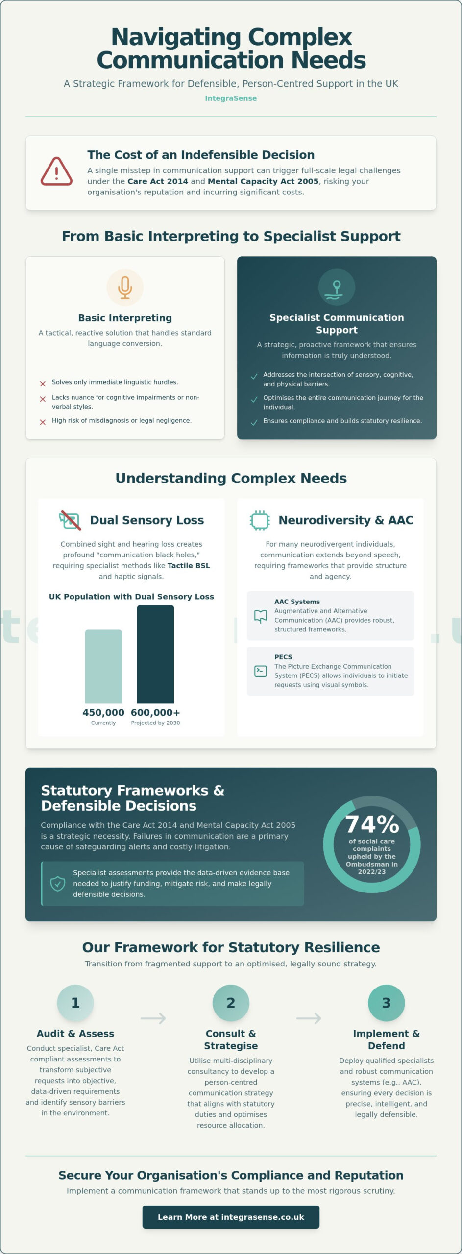 Specialist Communication Support for Complex Needs: A Strategic Guide for UK Organisations