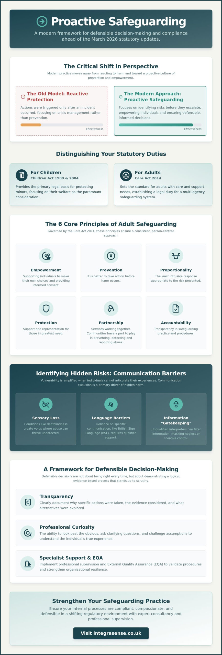 What is Safeguarding? A Professional Guide to Protection and Compliance in 2026