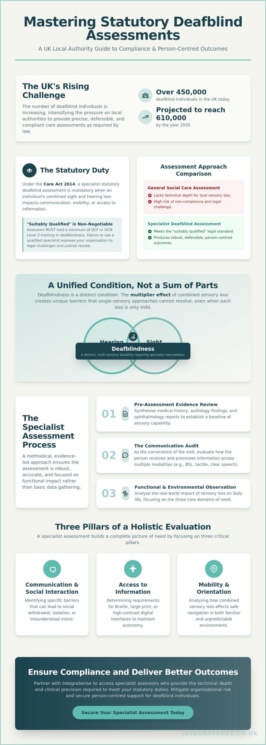Statutory Deafblind Assessment: A Specialist Guide to Compliance and Social Care in 2026