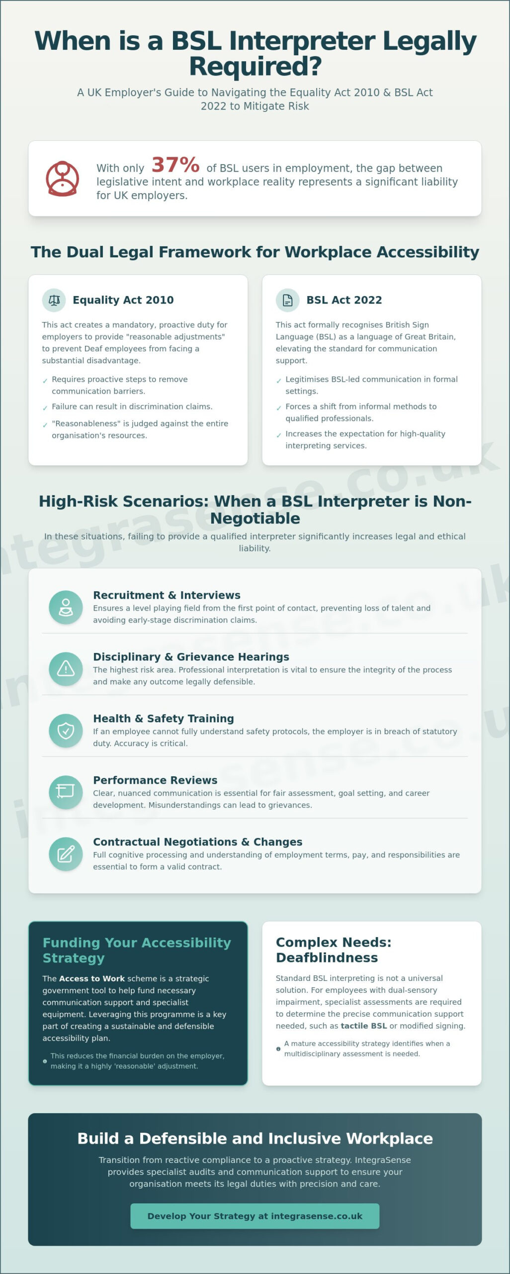 When is a BSL Interpreter Legally Required in the Workplace? A 2026 Guide to Compliance