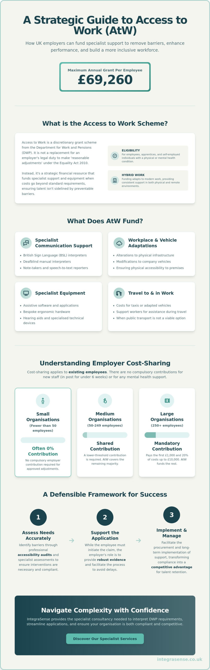 What is Access to Work and How Can Employers Use It? A Strategic Guide for 2026