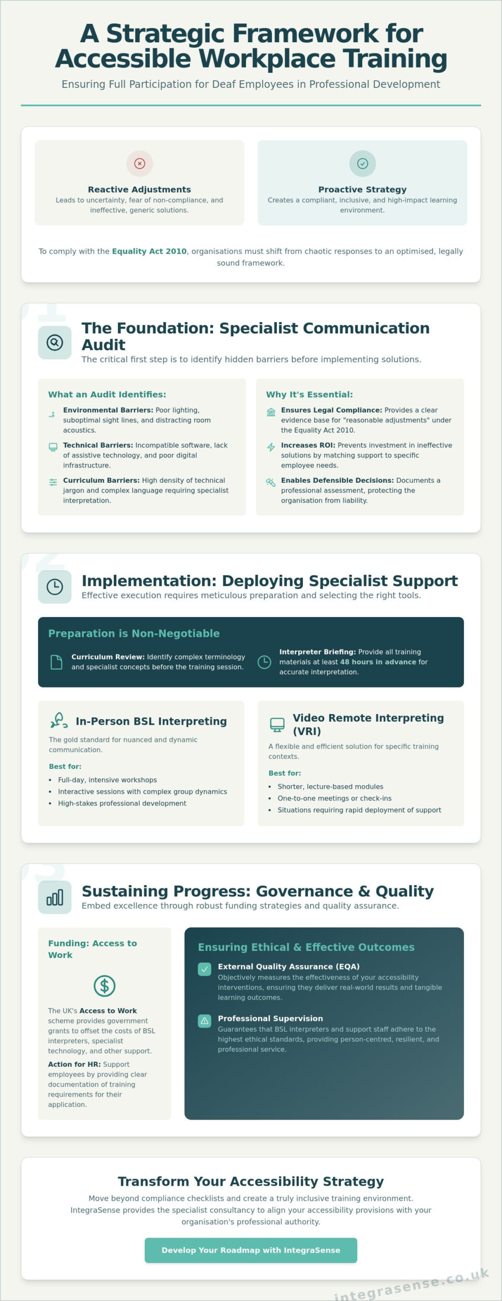 How to Make Workplace Training Accessible for Deaf Employees: A Specialist Guide