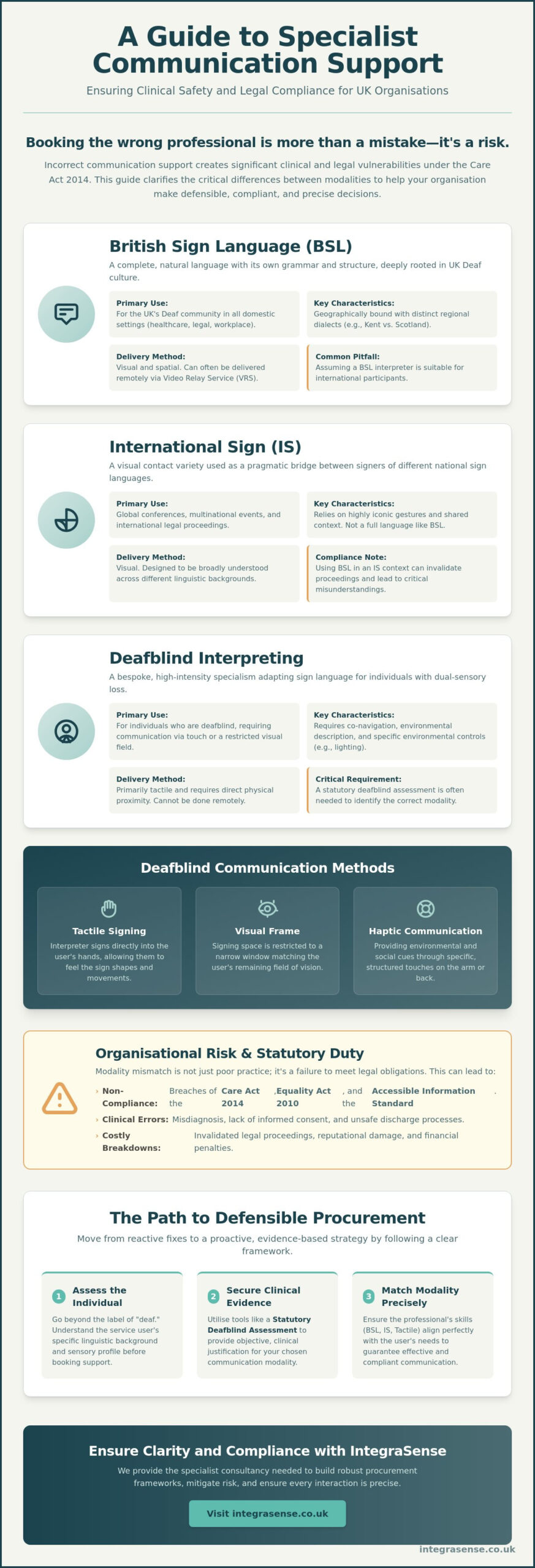 Difference Between BSL, International Sign, and Deafblind Interpreting: A Specialist Guide