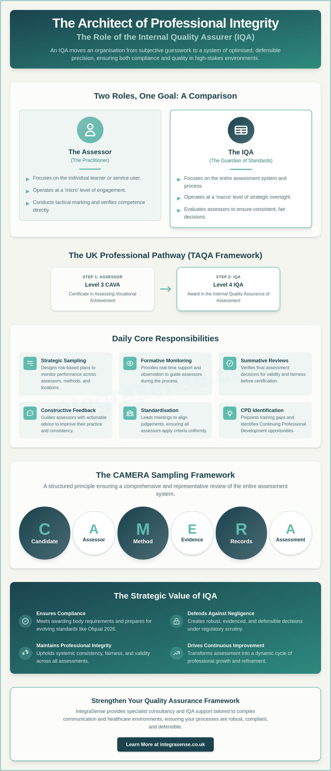 What Does an IQA Assessor Do? A Guide to Internal Quality Assurance in 2026