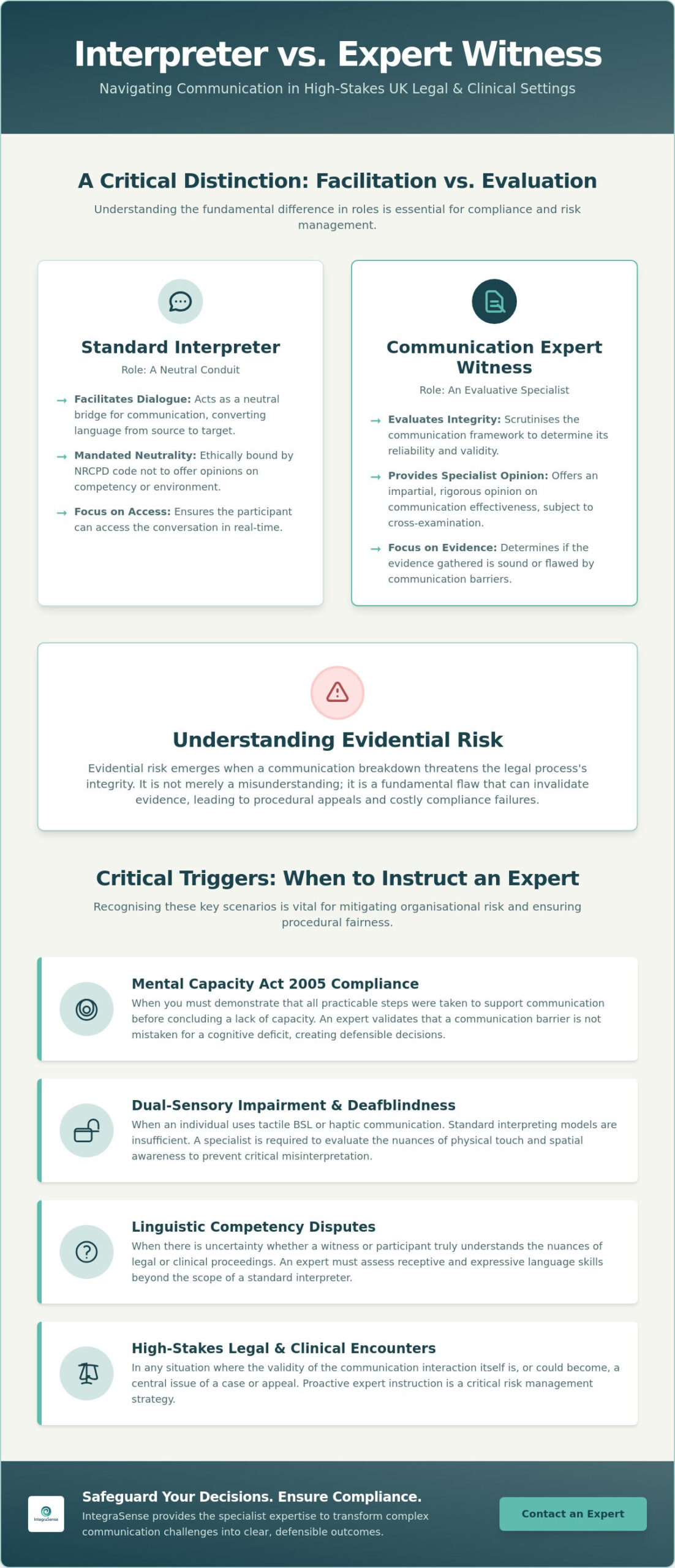 When Do You Need an Expert Witness in Communication Cases? A 2026 Specialist Guide