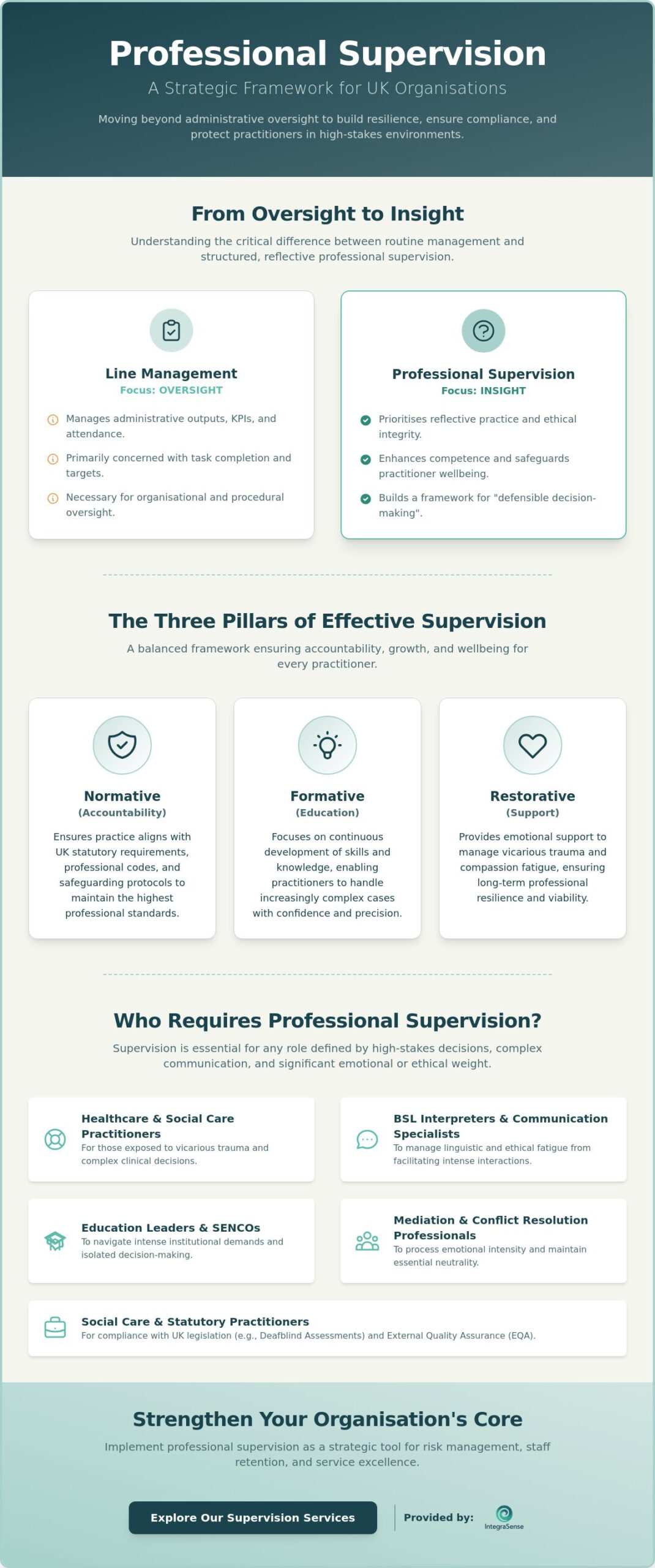What is Professional Supervision and Who Needs It? A Guide for Practitioners