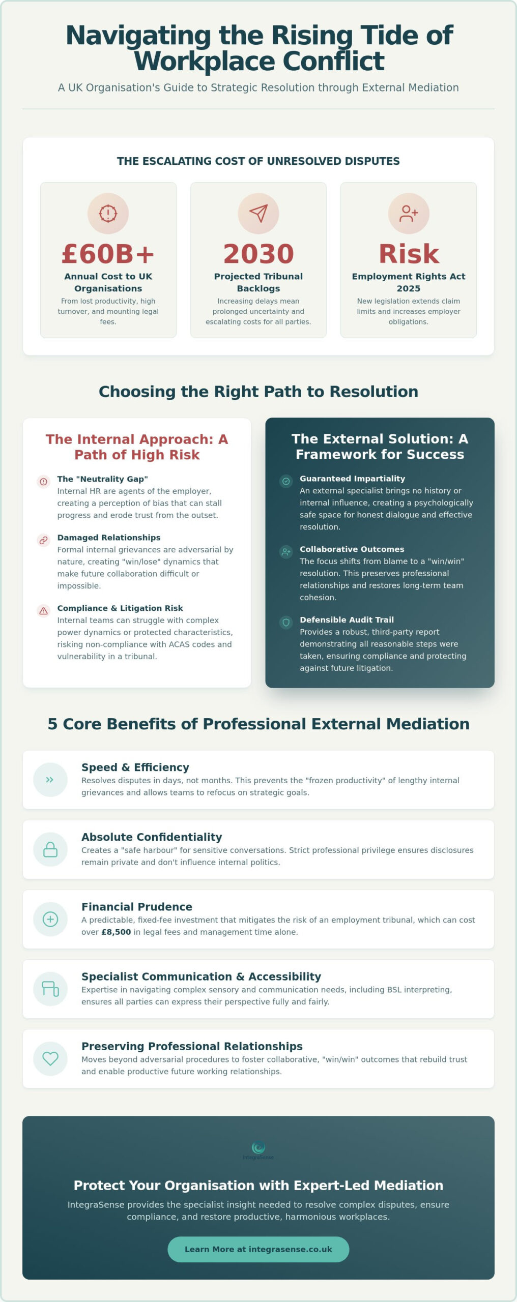 The Strategic Benefits of External Mediation for Workplace Disputes in 2026