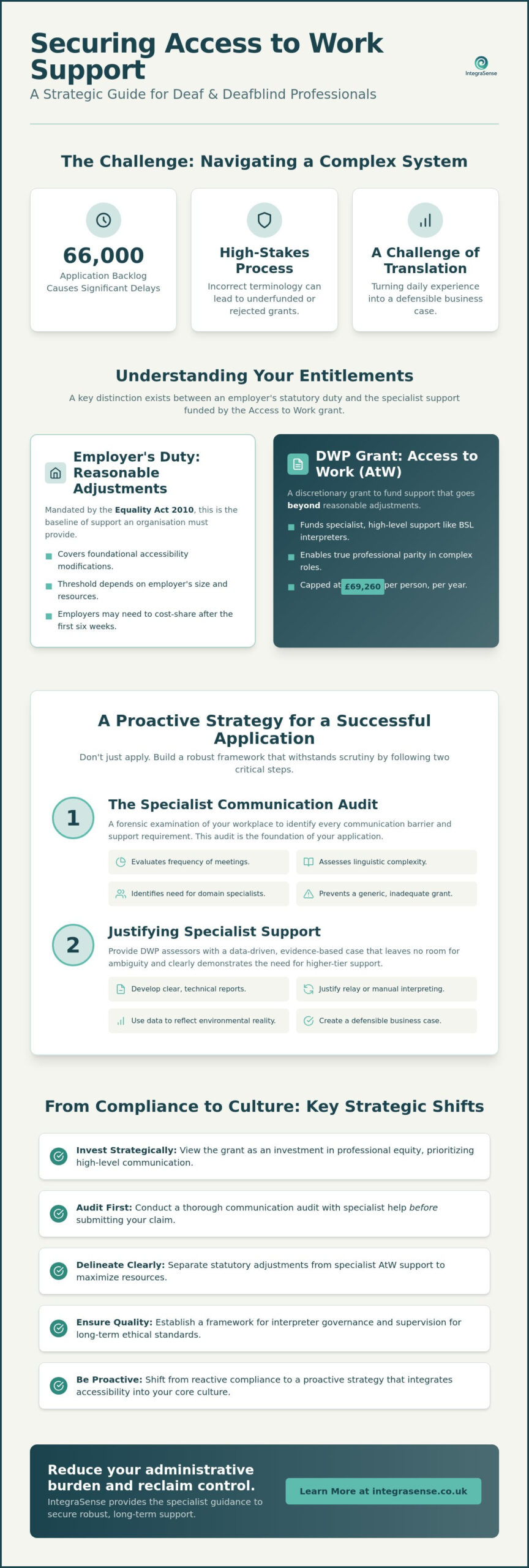 Access to Work Application Help for Deaf Employees: A Specialist Strategic Guide