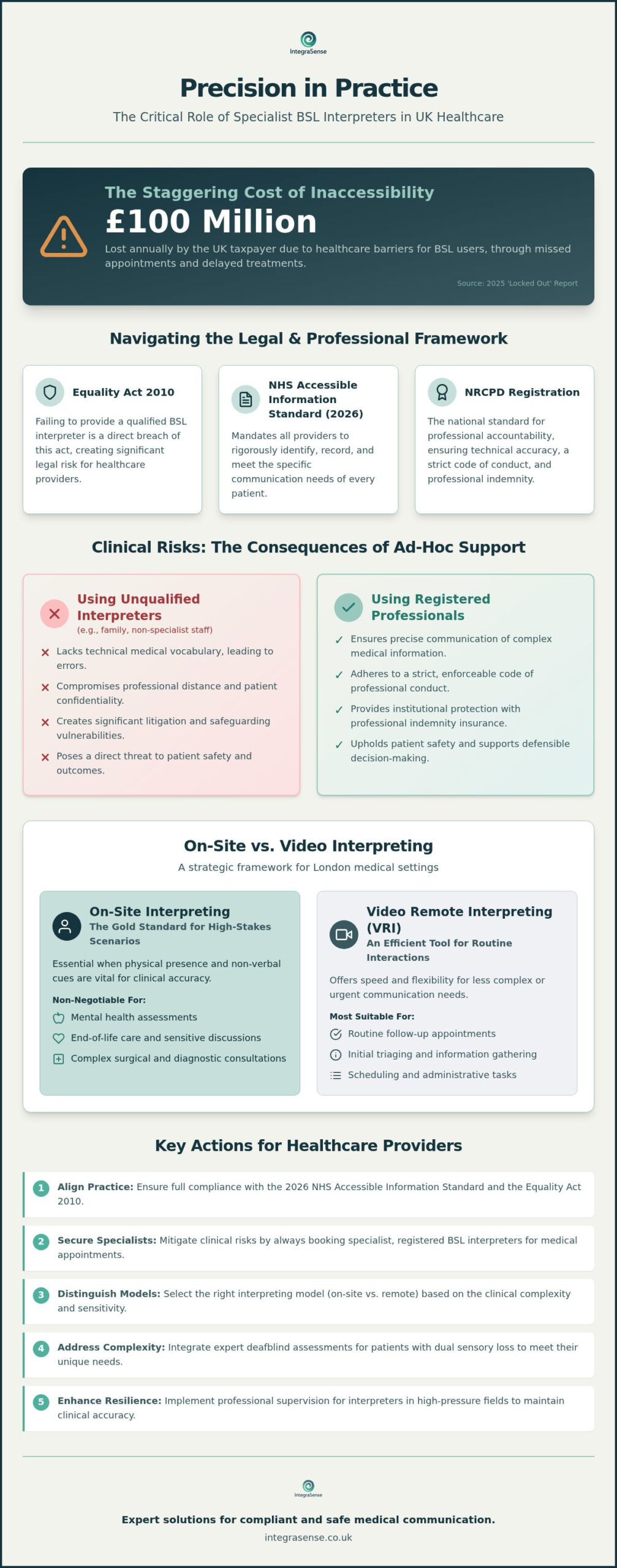BSL Interpreter for Medical Appointments in London: A Specialist Guide for 2026
