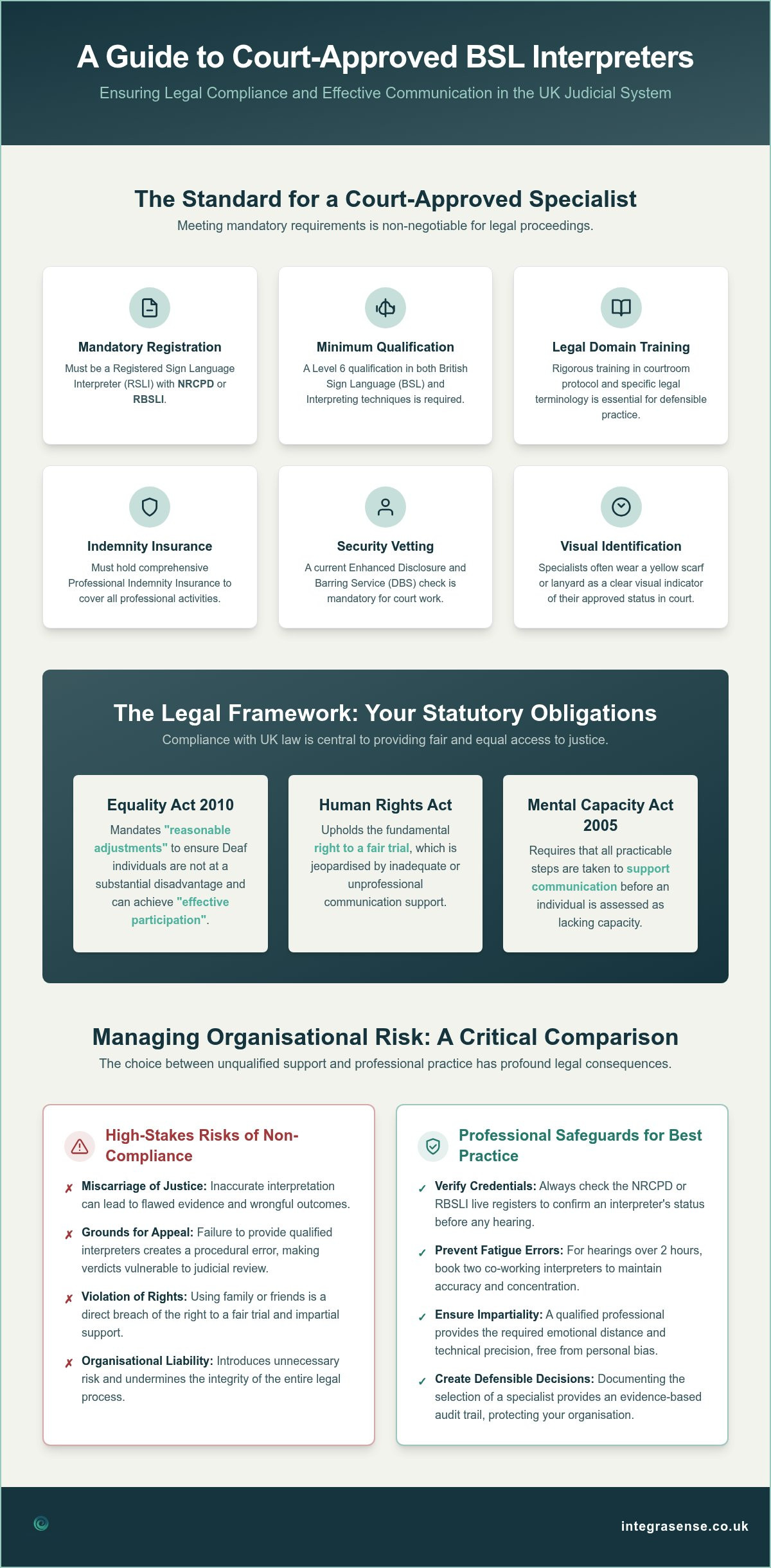 Court Approved BSL Interpreter: A Strategic Guide to Legal Compliance and Risk