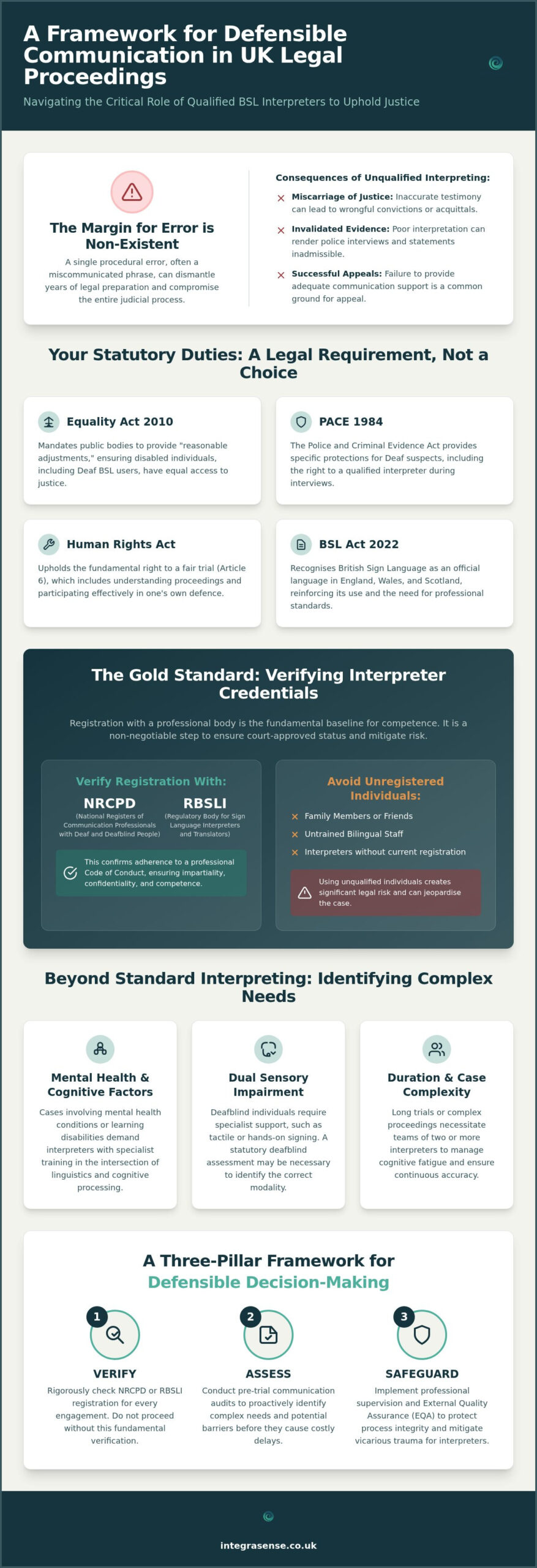UK Legal BSL Interpreters: Compliance & Risk Management