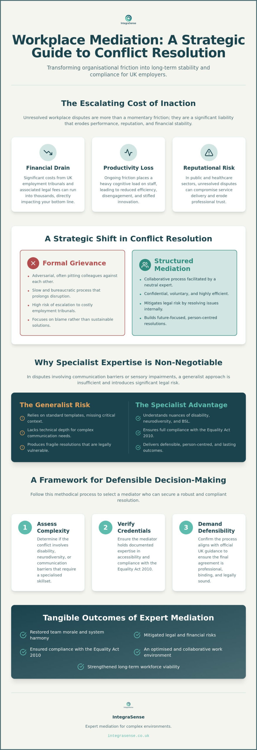 Workplace Mediation in Canterbury: A Professional Guide to Strategic Conflict Resolution