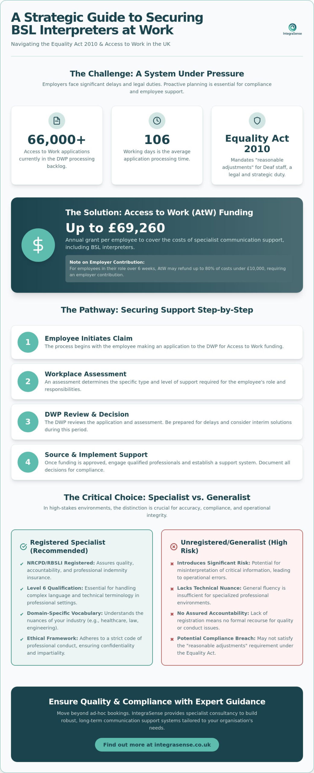 How to Get a BSL Interpreter for Work: A Specialist Guide for UK Employers