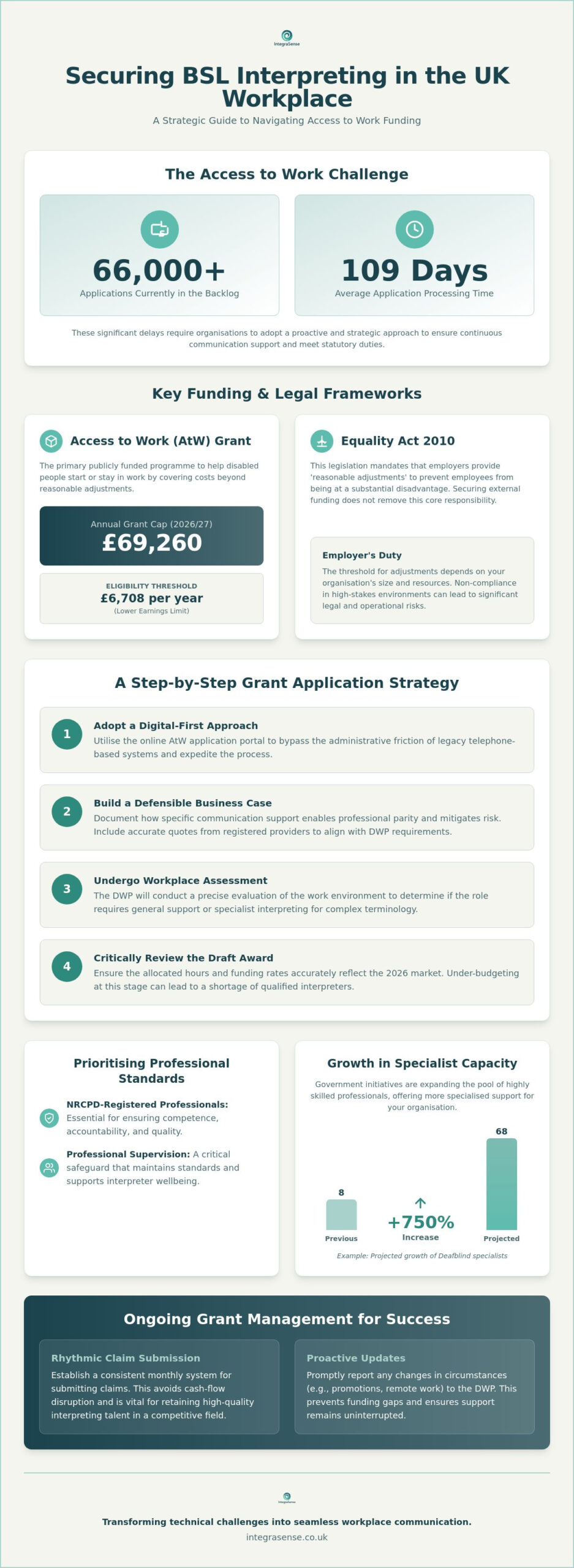 Funding for BSL Interpreters at Work UK: A Strategic Guide for 2026