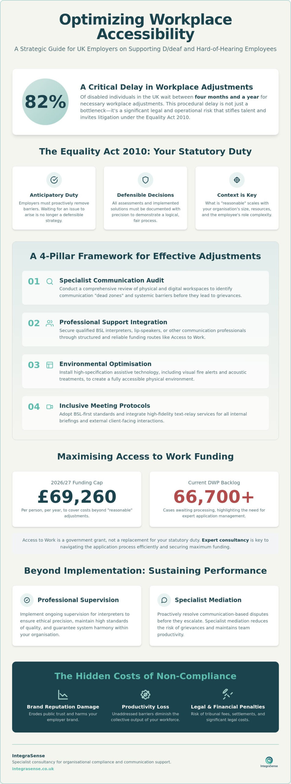 Reasonable Adjustments for Deaf Employees in the UK: A 2026 Strategic Compliance Guide