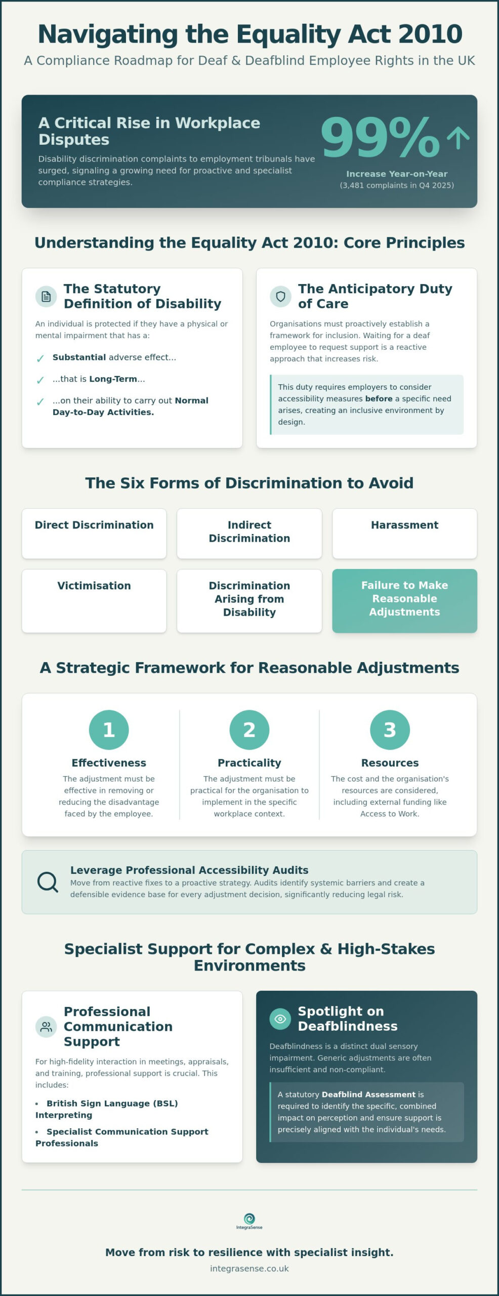 Equality Act 2010: A Specialist Guide to Deaf Employee Rights and Employer Obligations in 2026