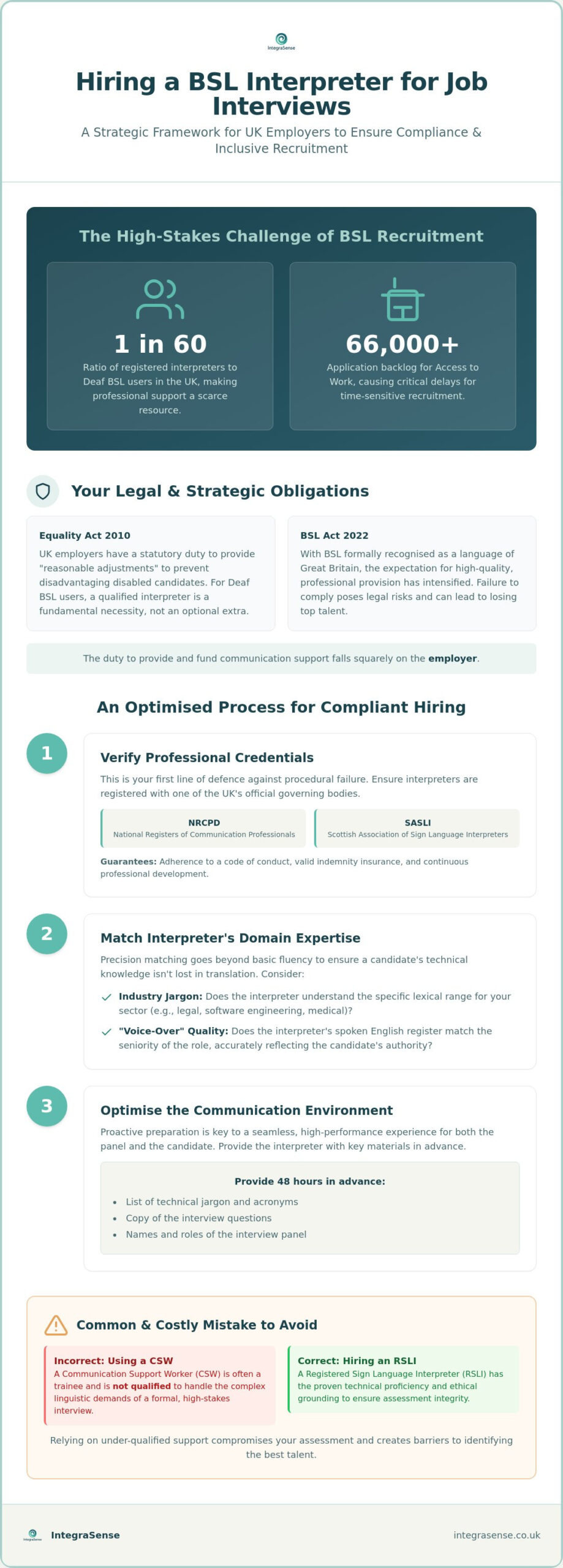 Hiring a BSL Interpreter for a Job Interview: A Strategic Guide for UK Employers