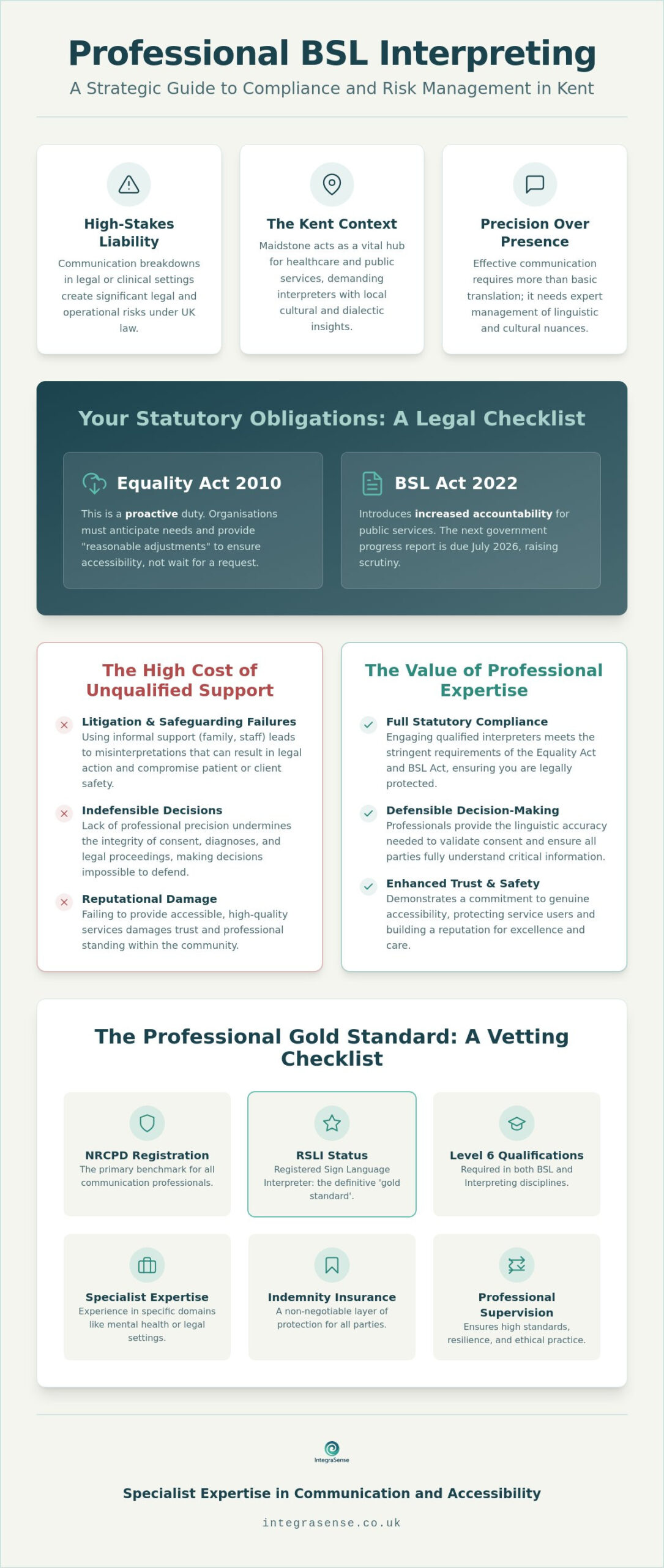 Securing Expert BSL Interpreters in Maidstone: A Guide for Professional Compliance in 2026