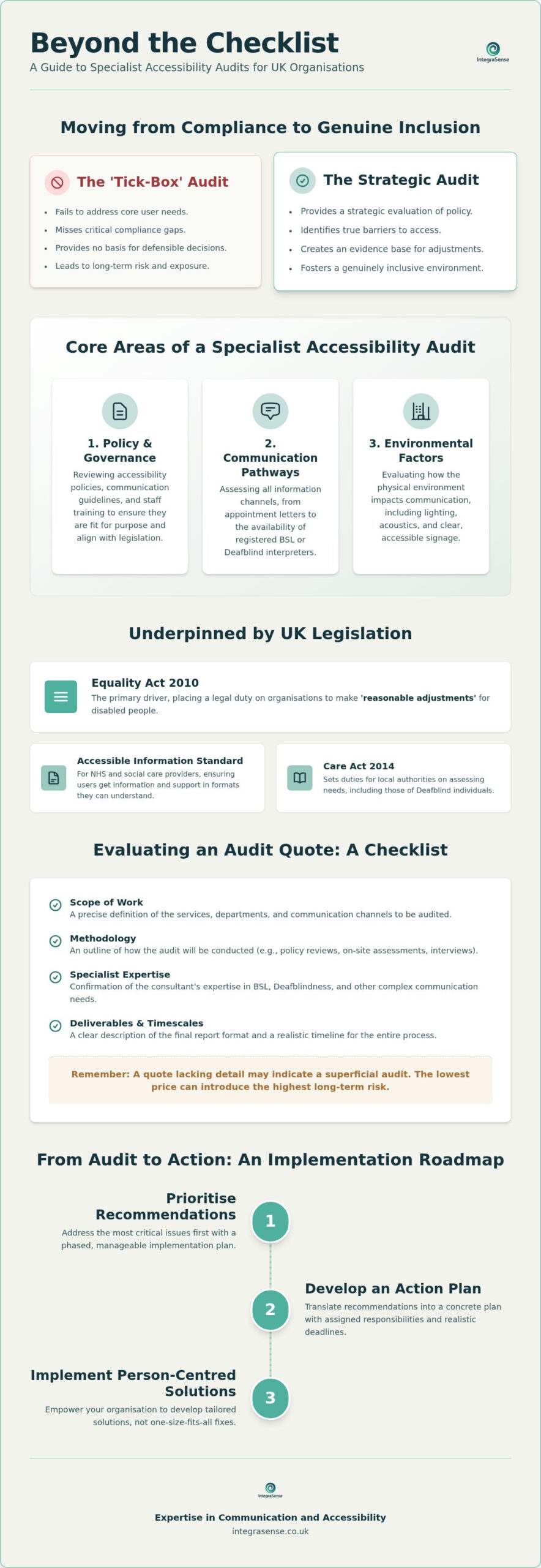 Accessibility Audit Quote Kent: A Professional Guide to Compliance and Risk Management
