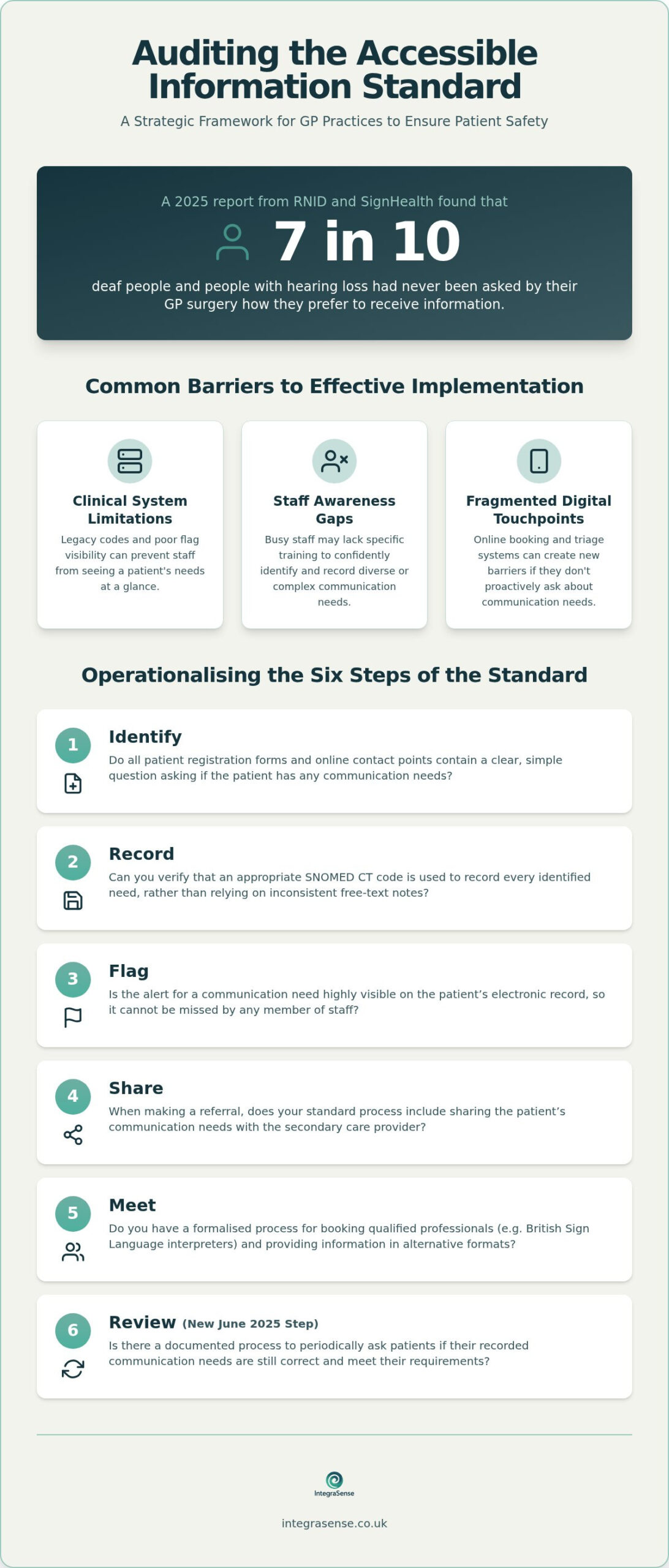 Accessible Information Standard Audit for GP Surgery: A 2026 Compliance Checklist