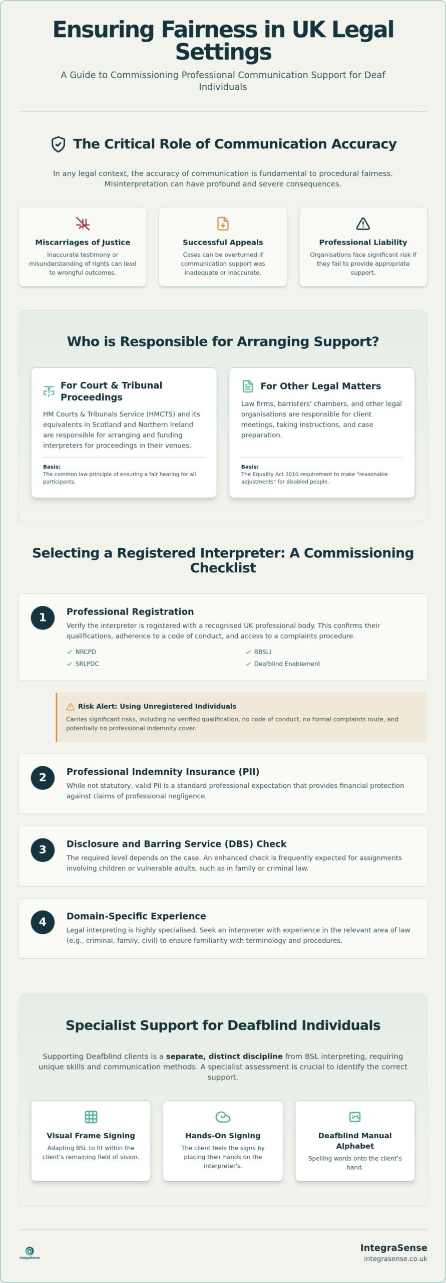 BSL Interpreter for Legal Appointments: Ensuring Procedural Fairness and Compliance