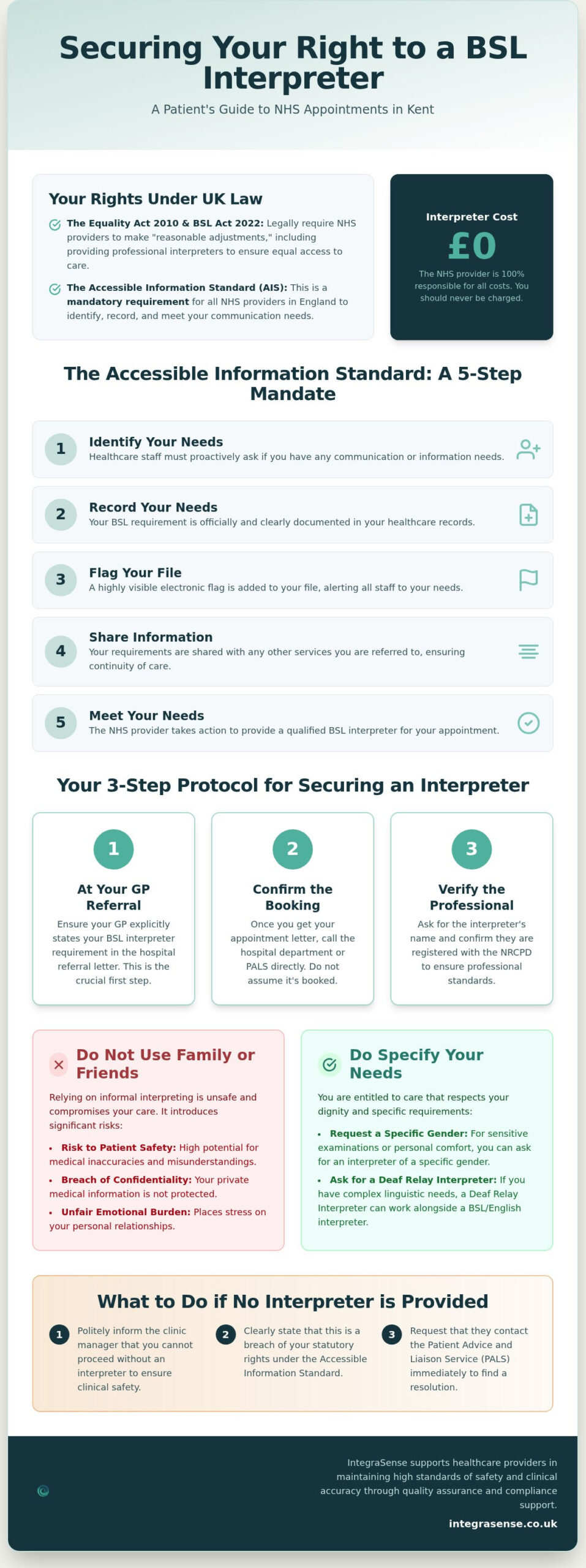 BSL Interpreter for NHS Kent: Communication Support Guide