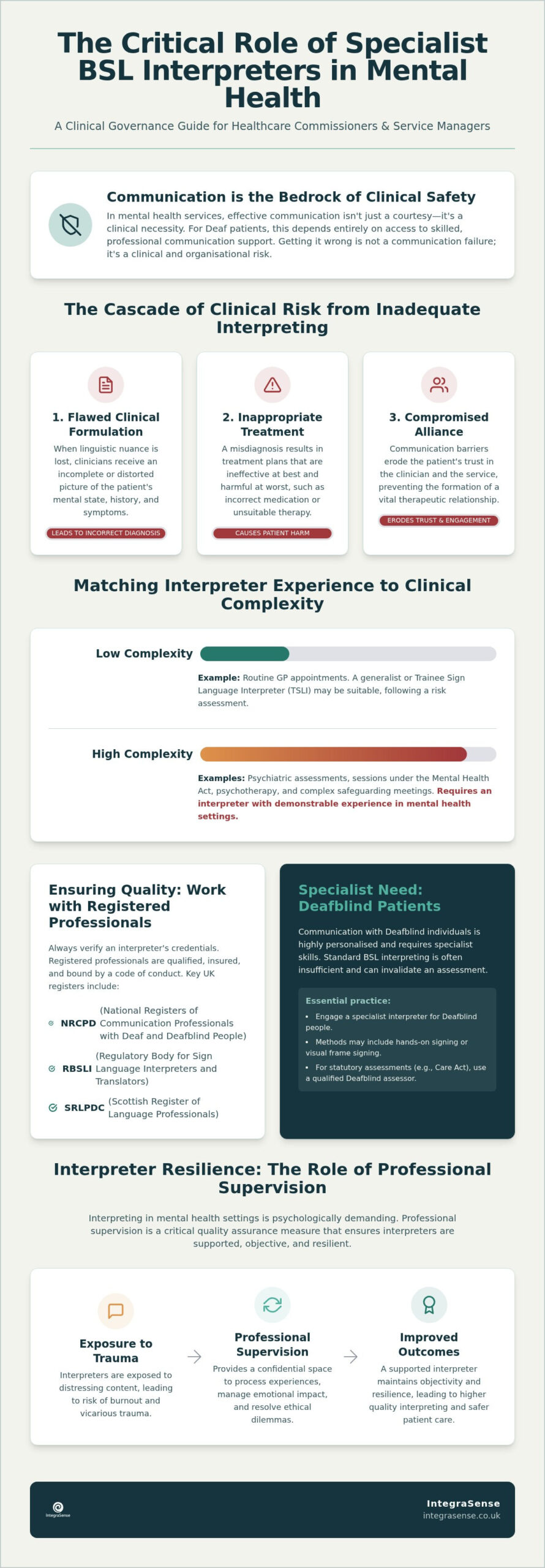 BSL Interpreters for Mental Health: Safety & Compliance
