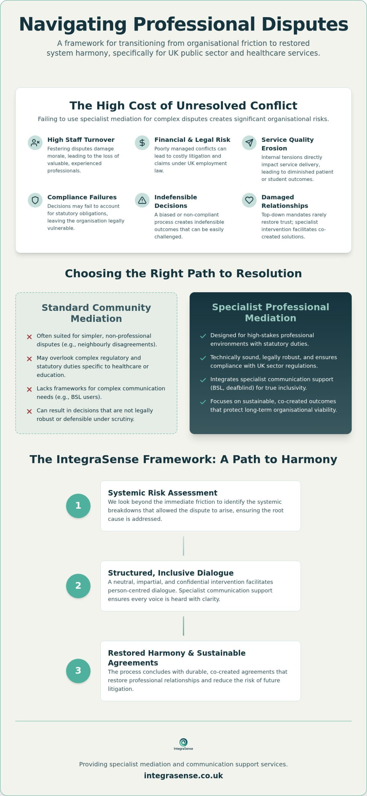 Conflict Resolution Services in Folkestone: A Specialist Framework for Professional Resolution