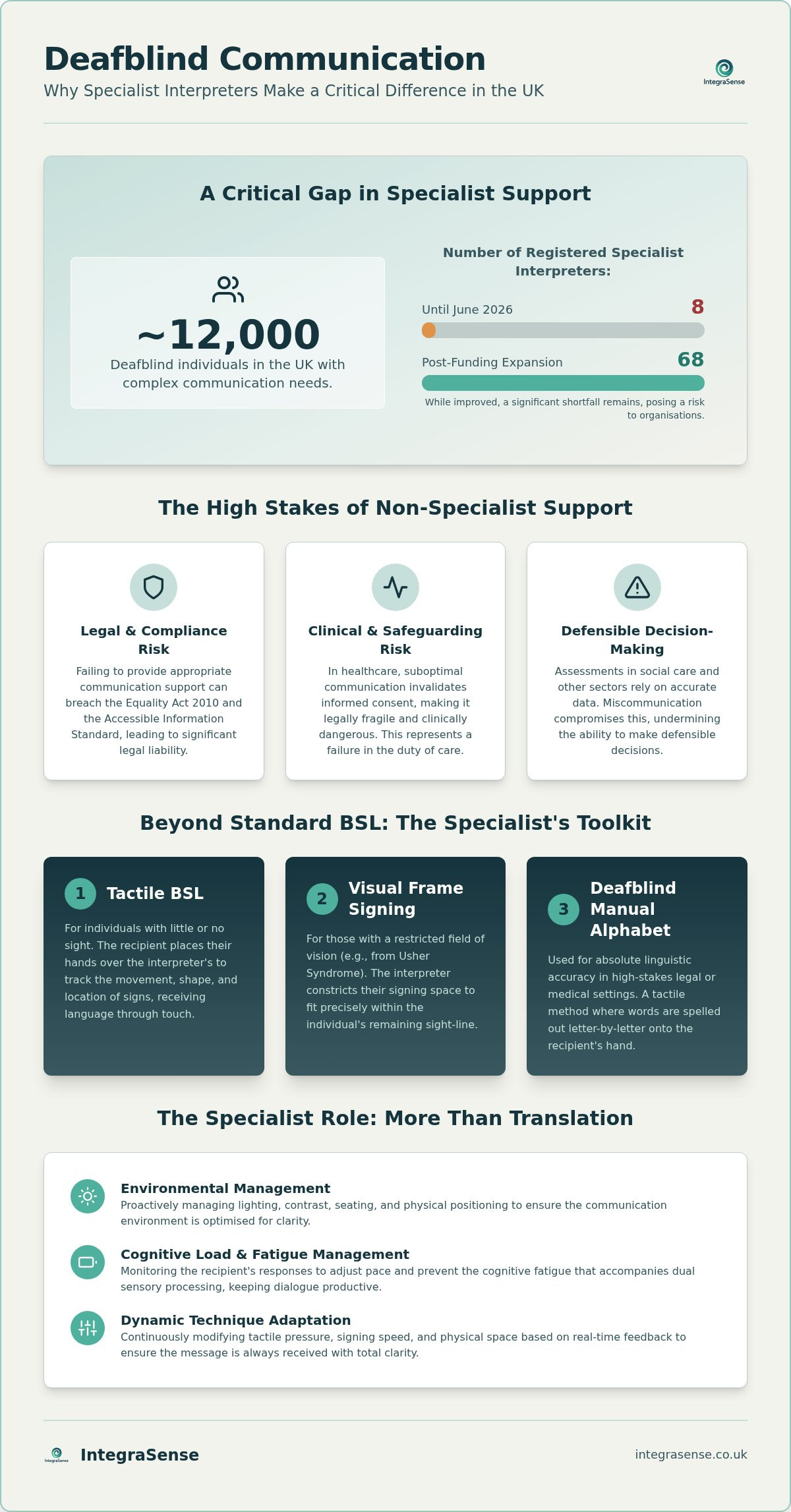 Deafblind Communication: Why Specialist Interpreters Matter