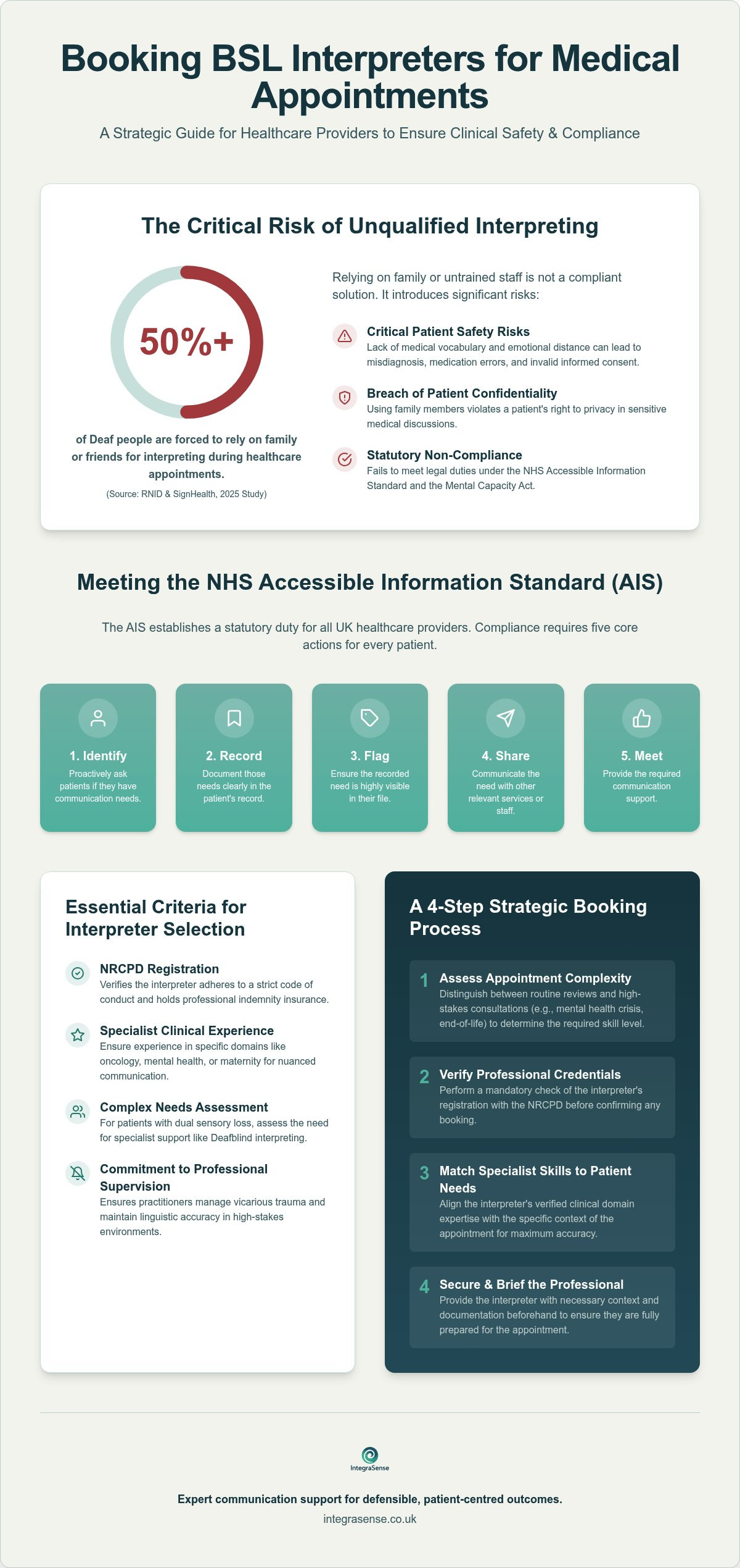 How to Book BSL Interpreters for Medical Appointments