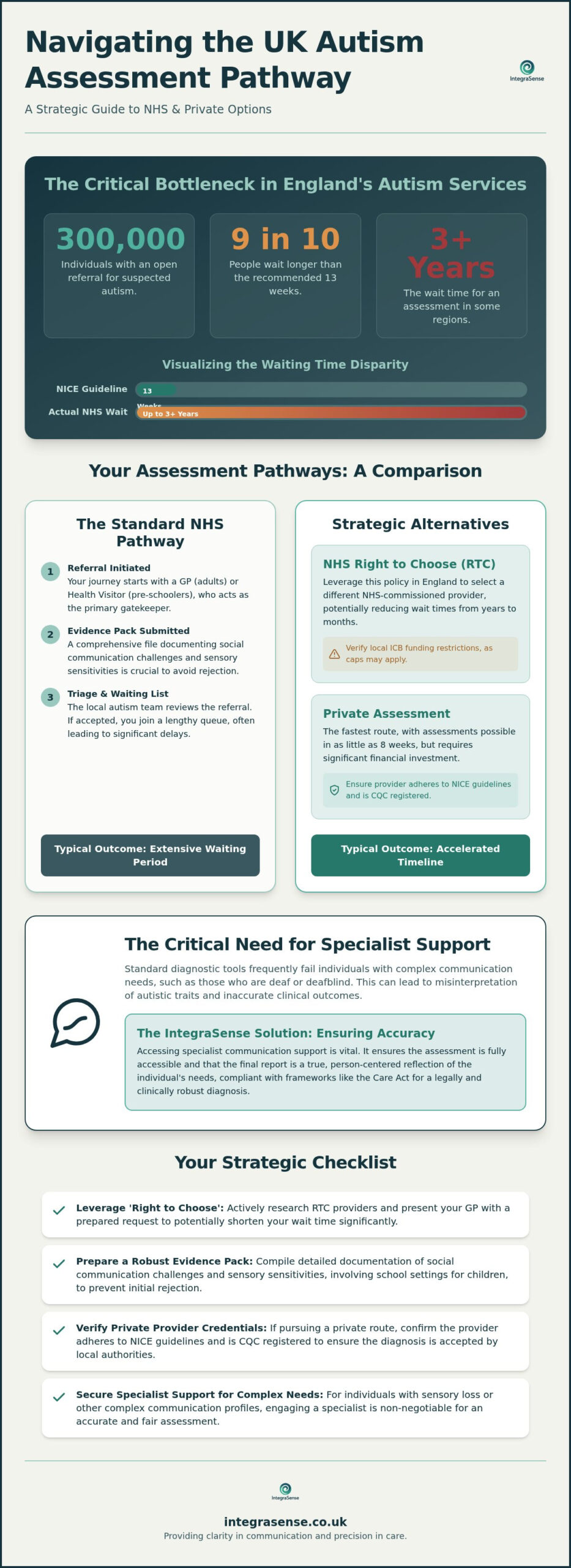 How to Get an Autism Assessment: NHS vs Private Options