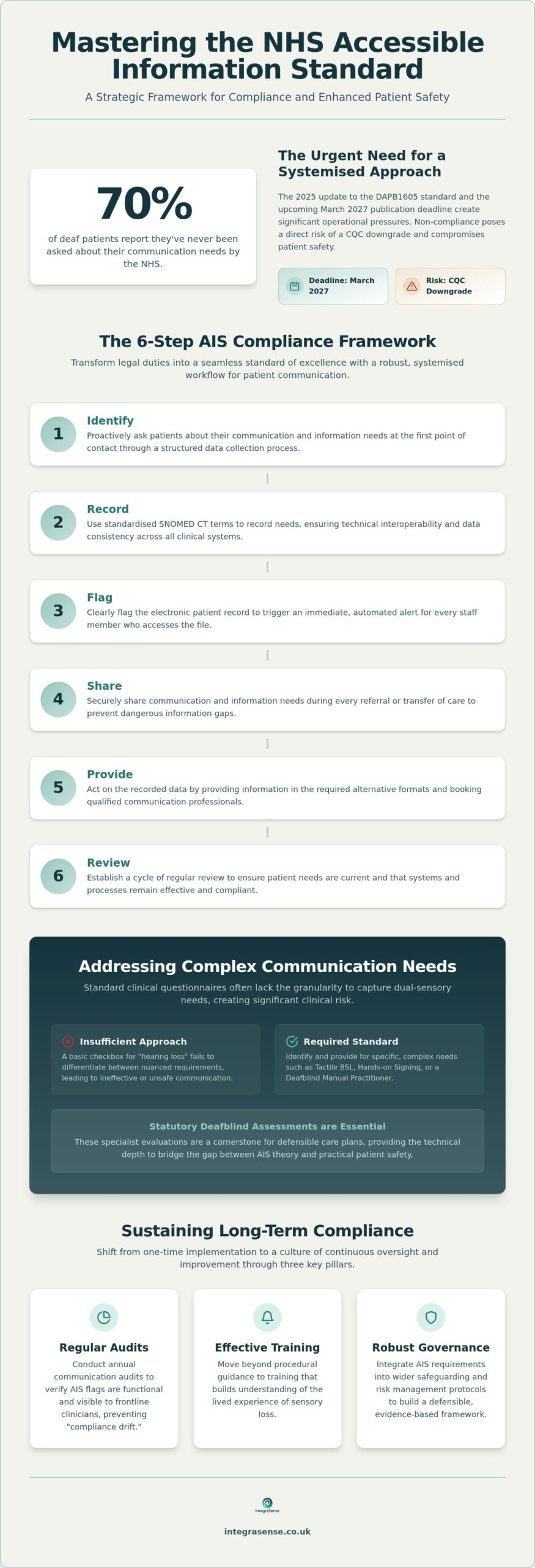 How to Implement the NHS Accessible Information Standard: A Strategic Guide
