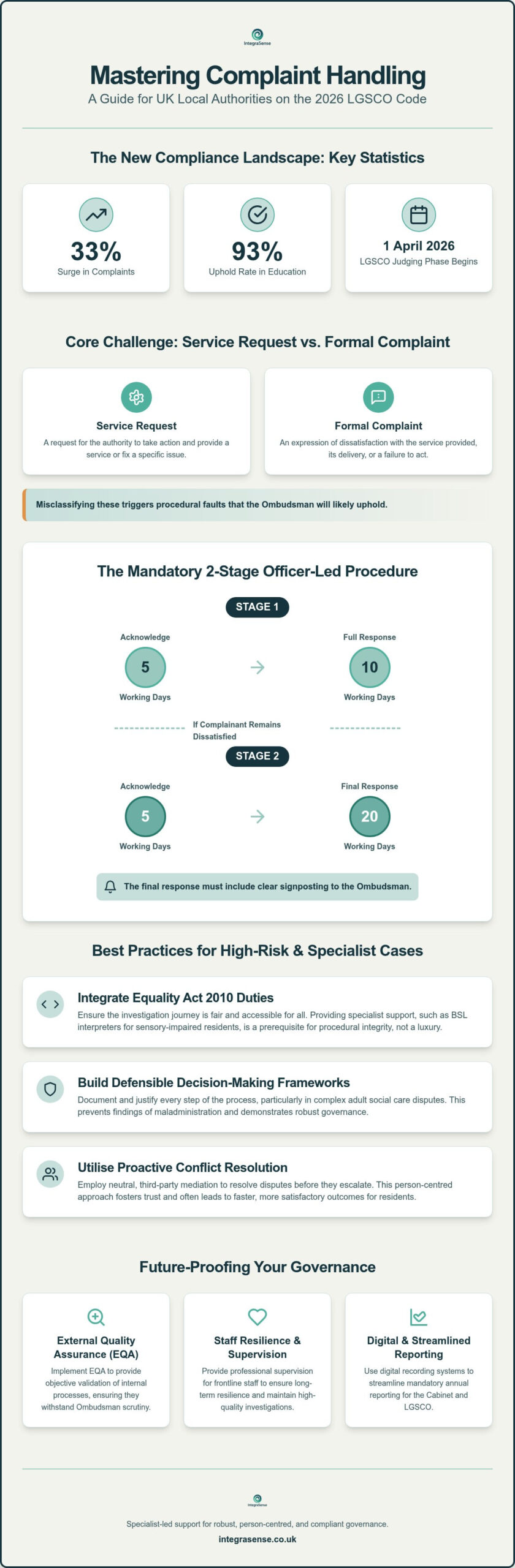 Local Authority Complaint Handling: 2026 Best Practices