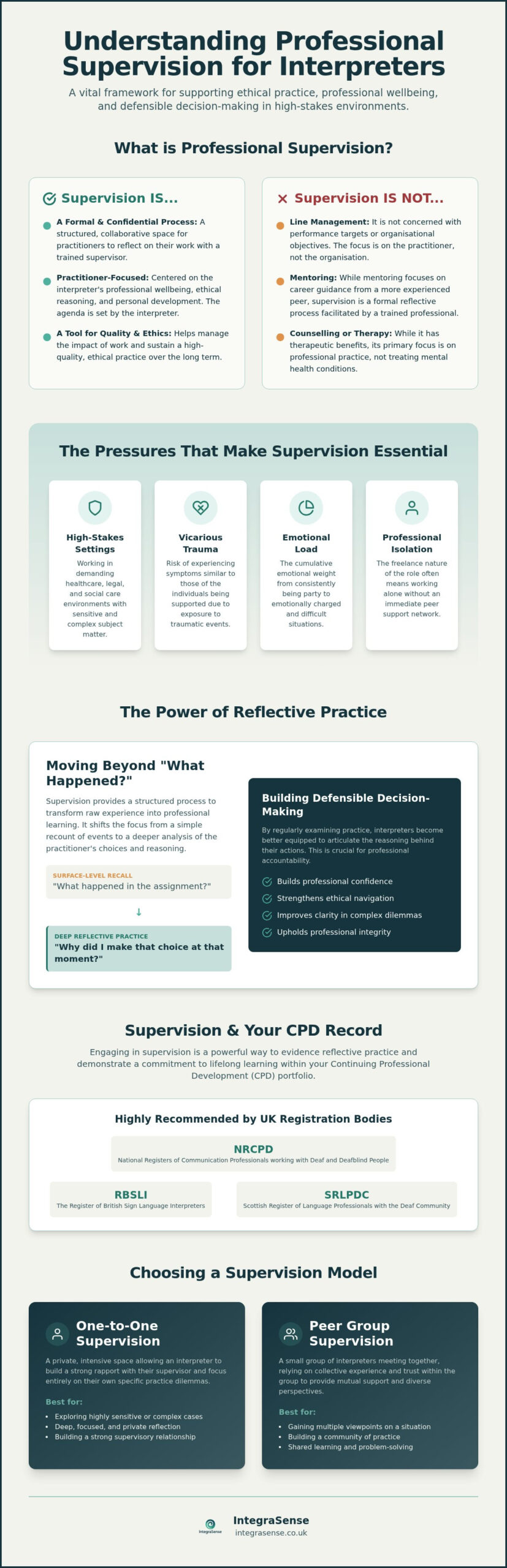 Professional Supervision for Interpreters in Medway: A Strategic Framework