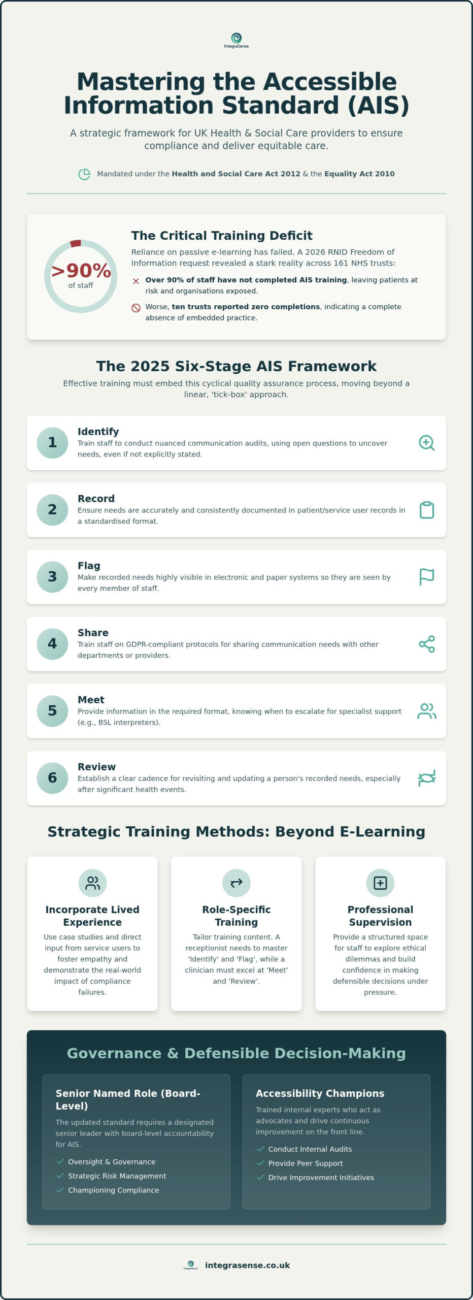 Training Staff on the Accessible Information Standard: A 2026 Strategic Guide